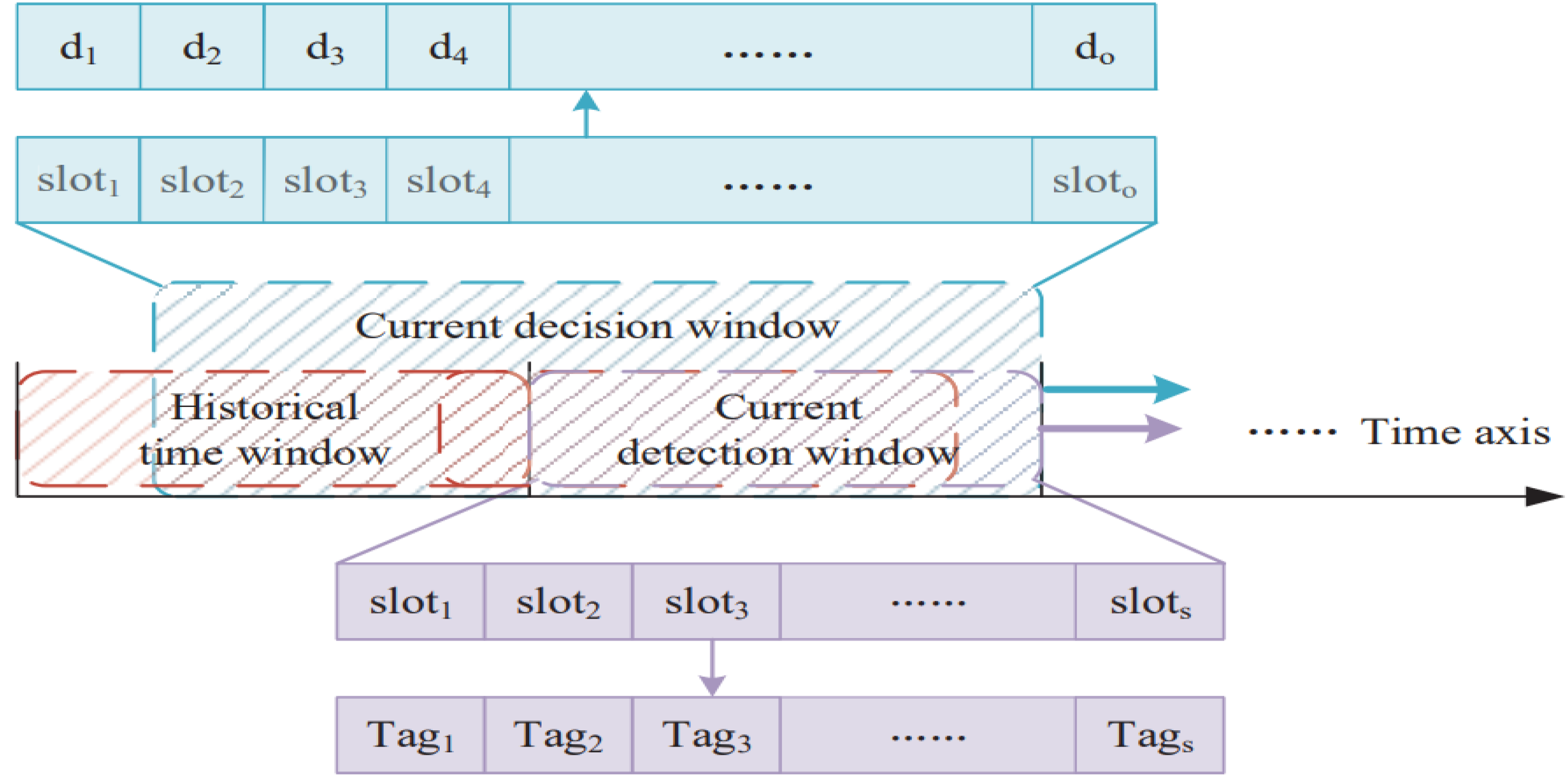Sensors 23 02096 g005
