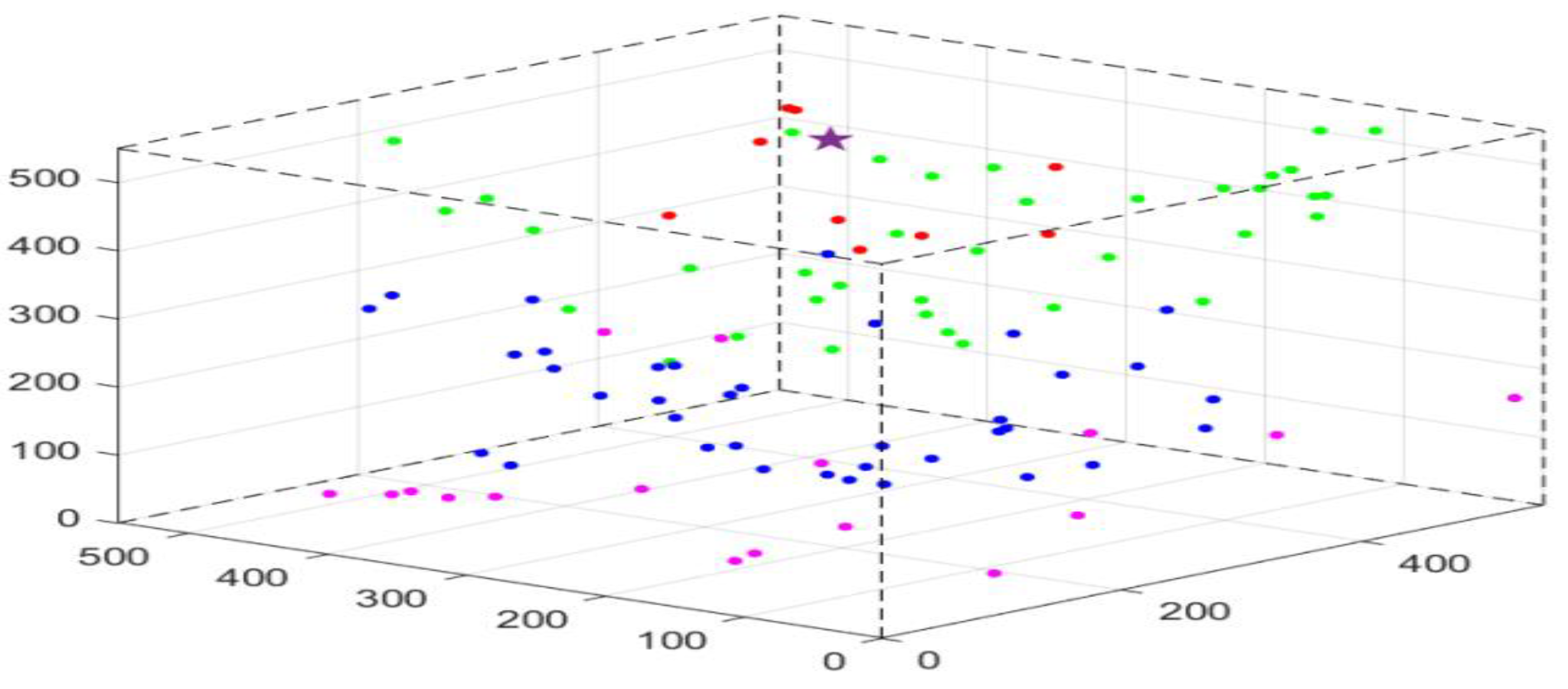 Sensors 23 02096 g007