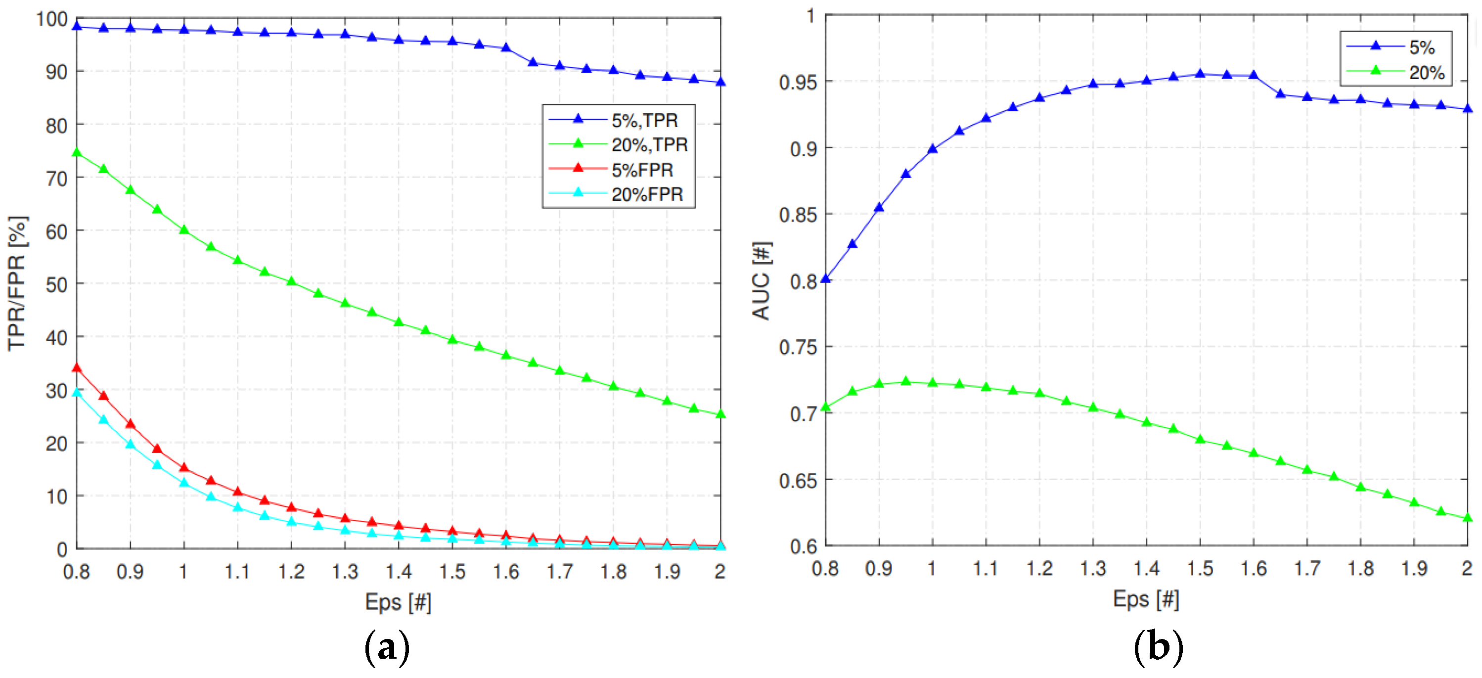 Sensors 23 02096 g009