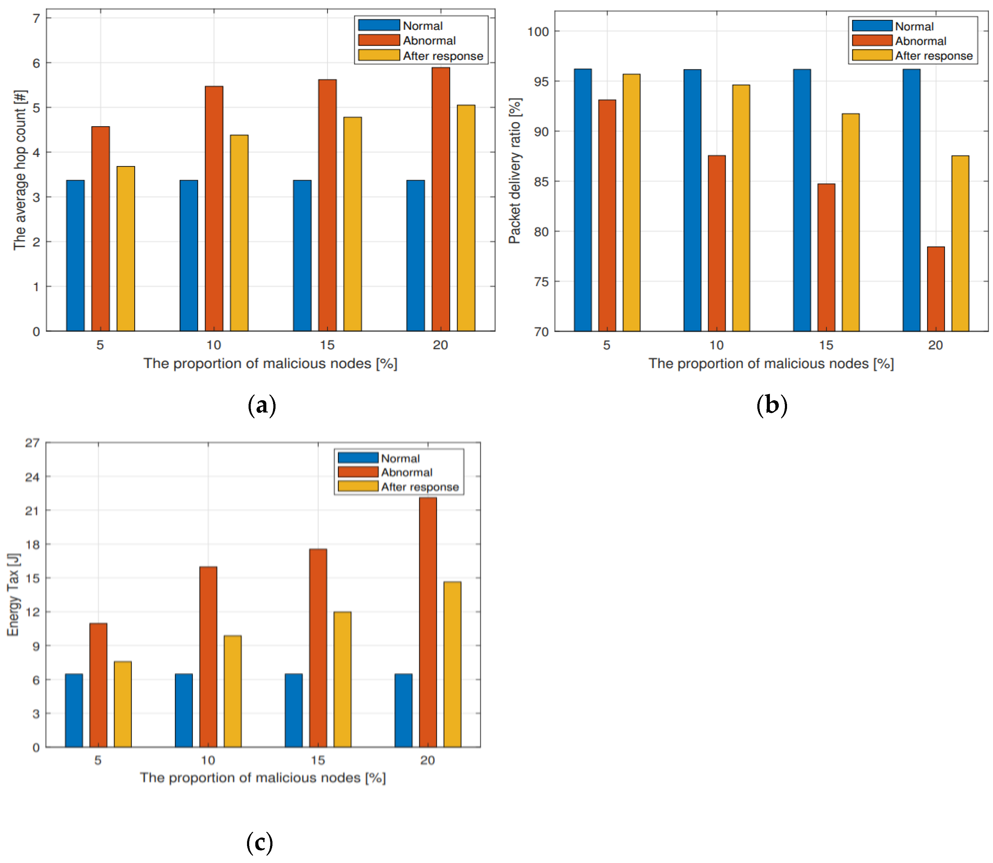 Sensors 23 02096 g010