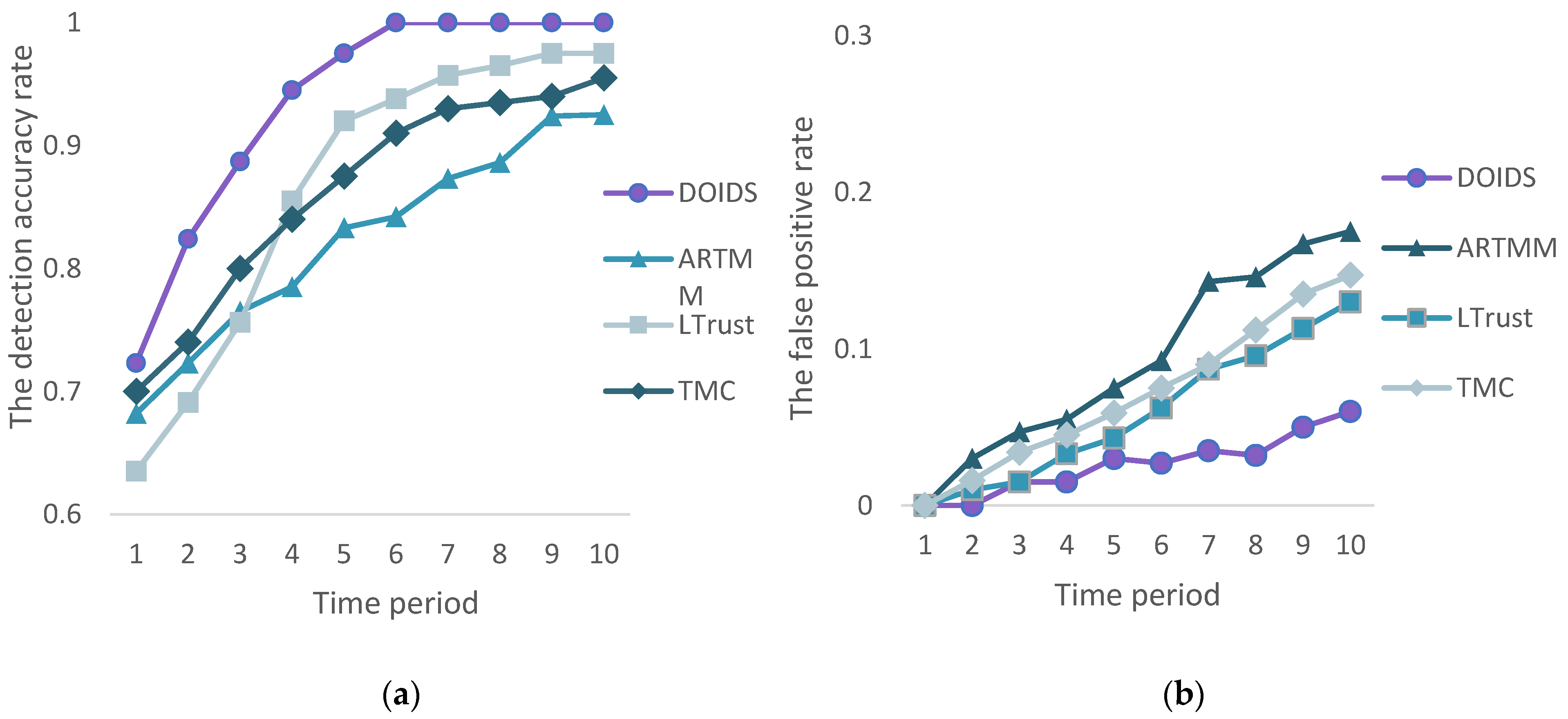 Sensors 23 02096 g012