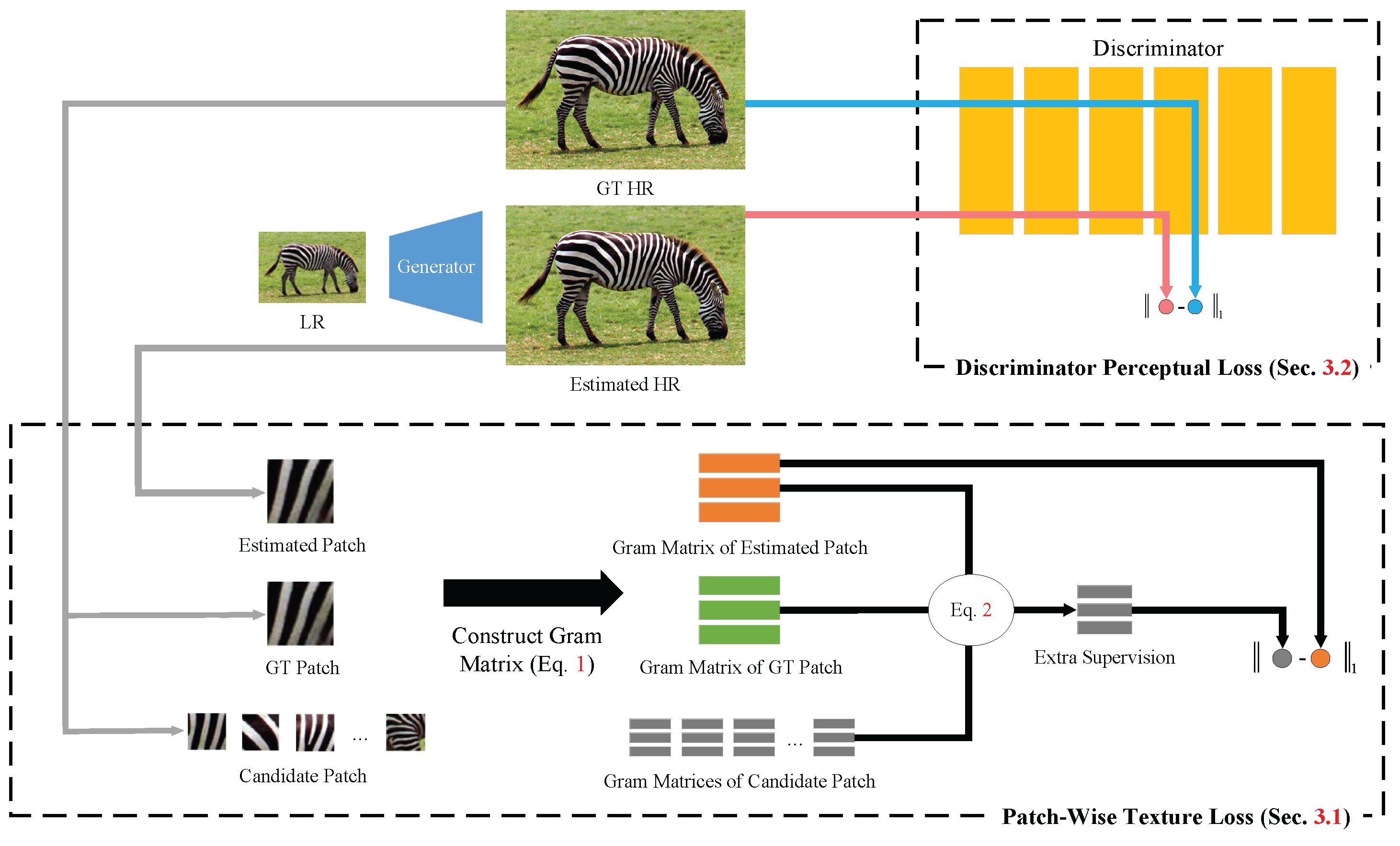 Sensors 23 02098 g001 550