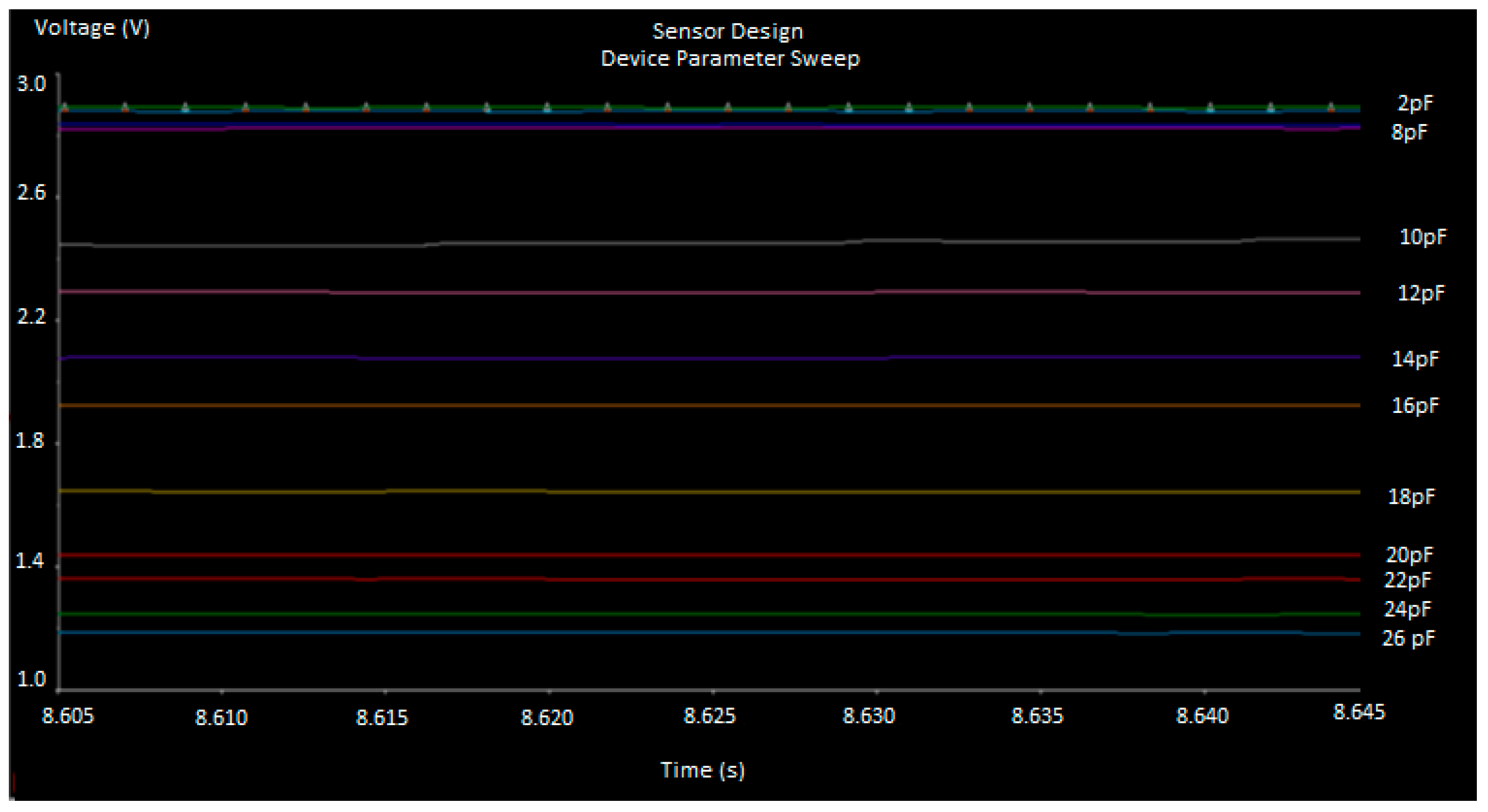 Sensors 23 02100 g008 550