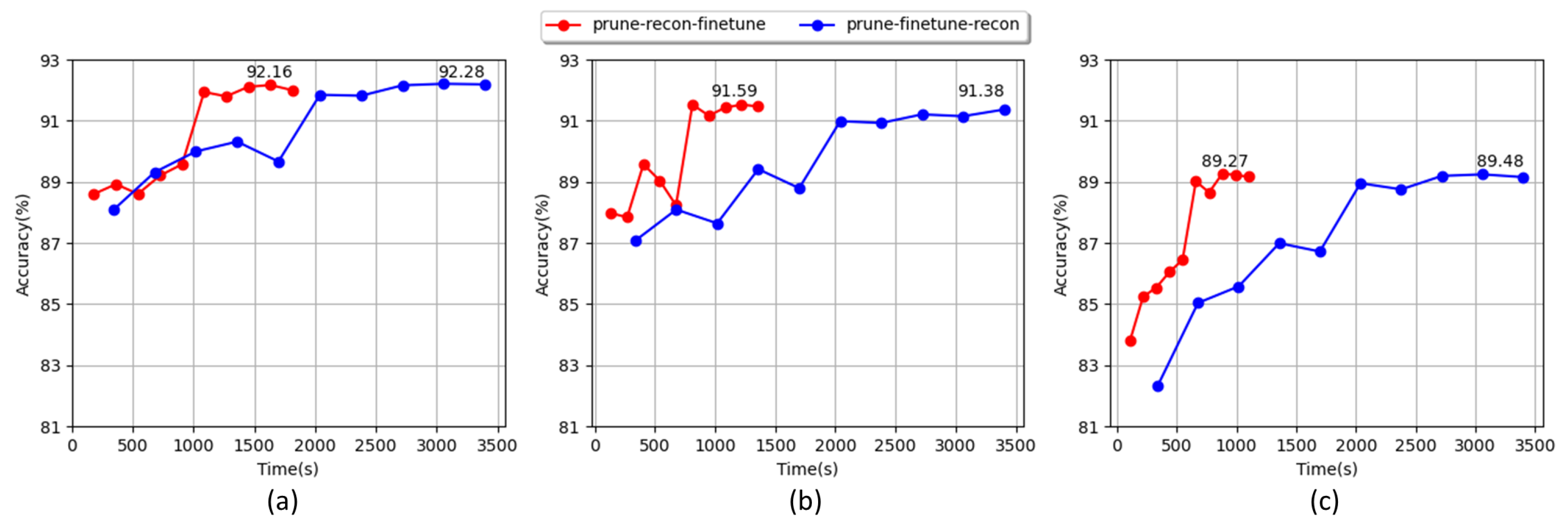 Sensors 23 02102 g006