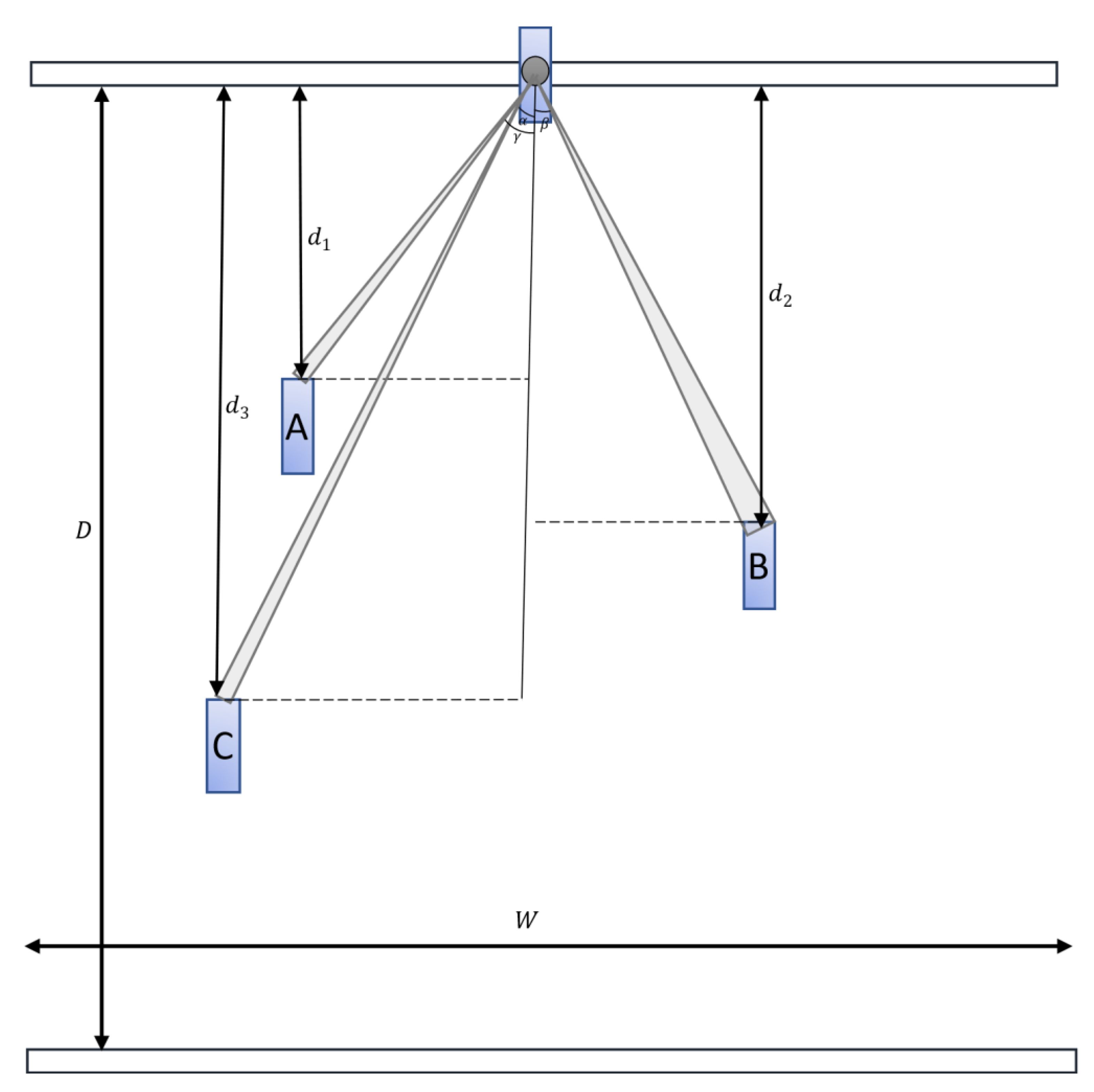 Sensors 23 02103 g004 Sensors 23 02103 g004