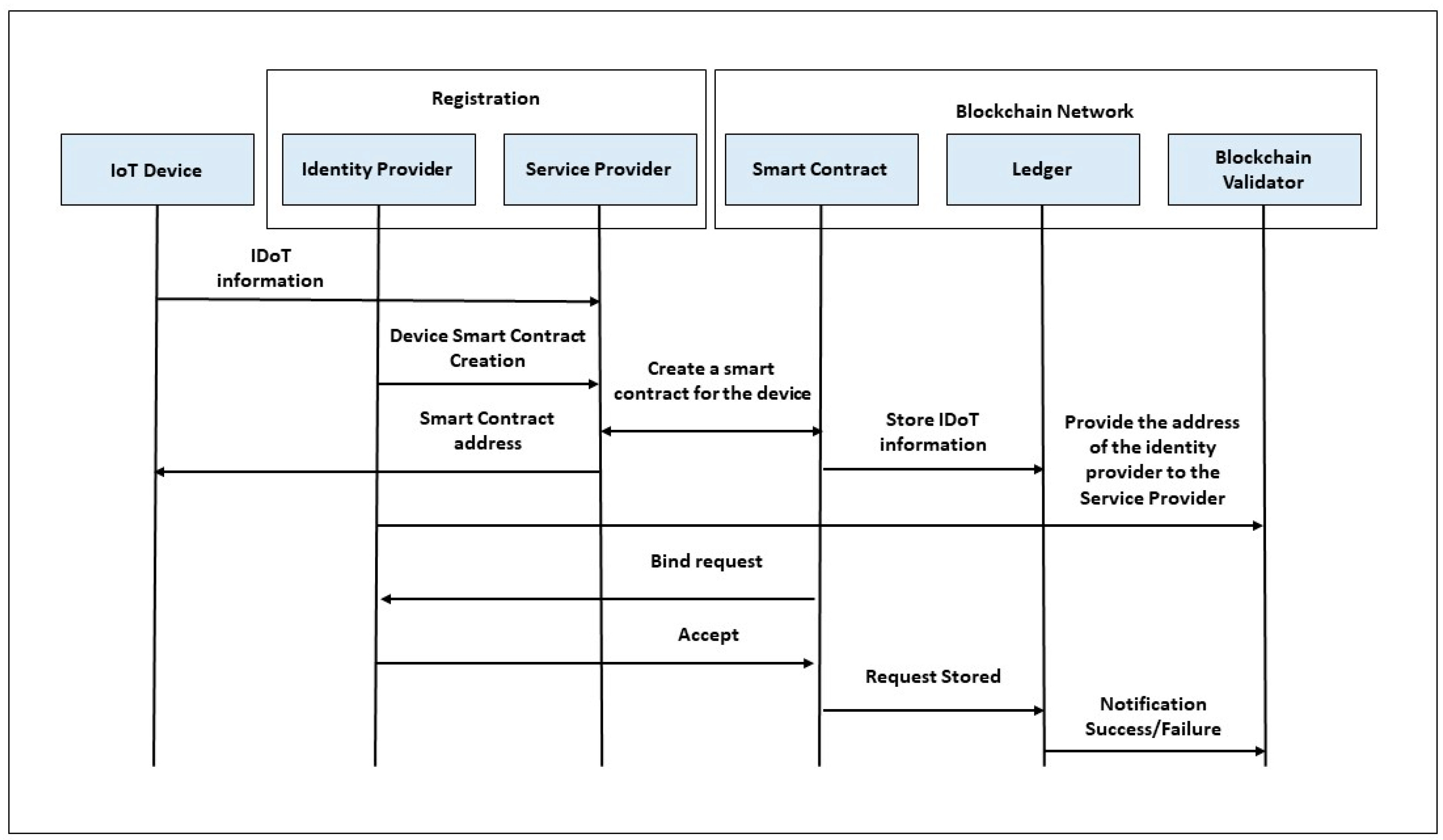 Sensors 23 02106 g001 550