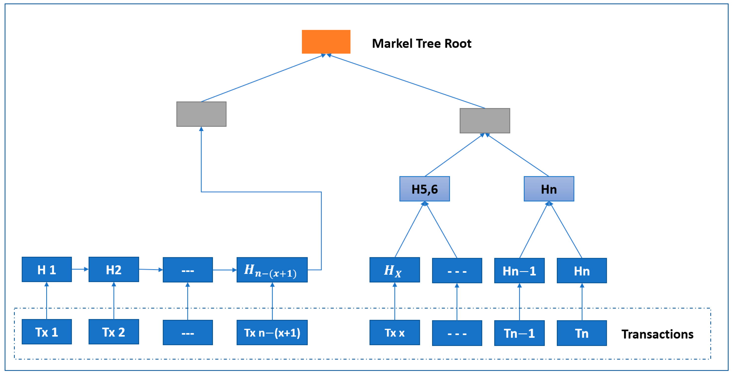 Sensors 23 02106 g006 550