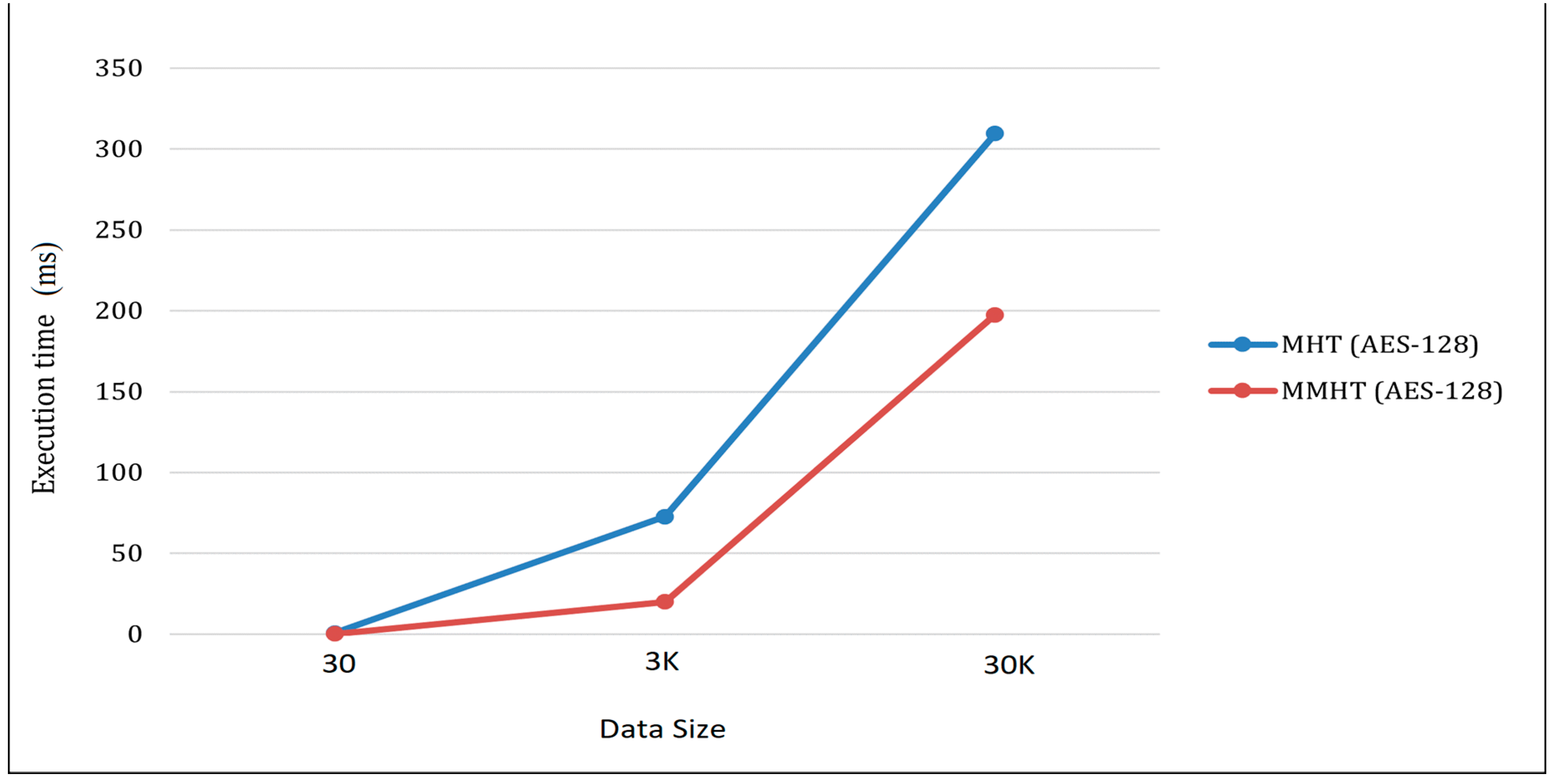Peer-to-Peer User Identity Verification Time Optimization in IoT ...