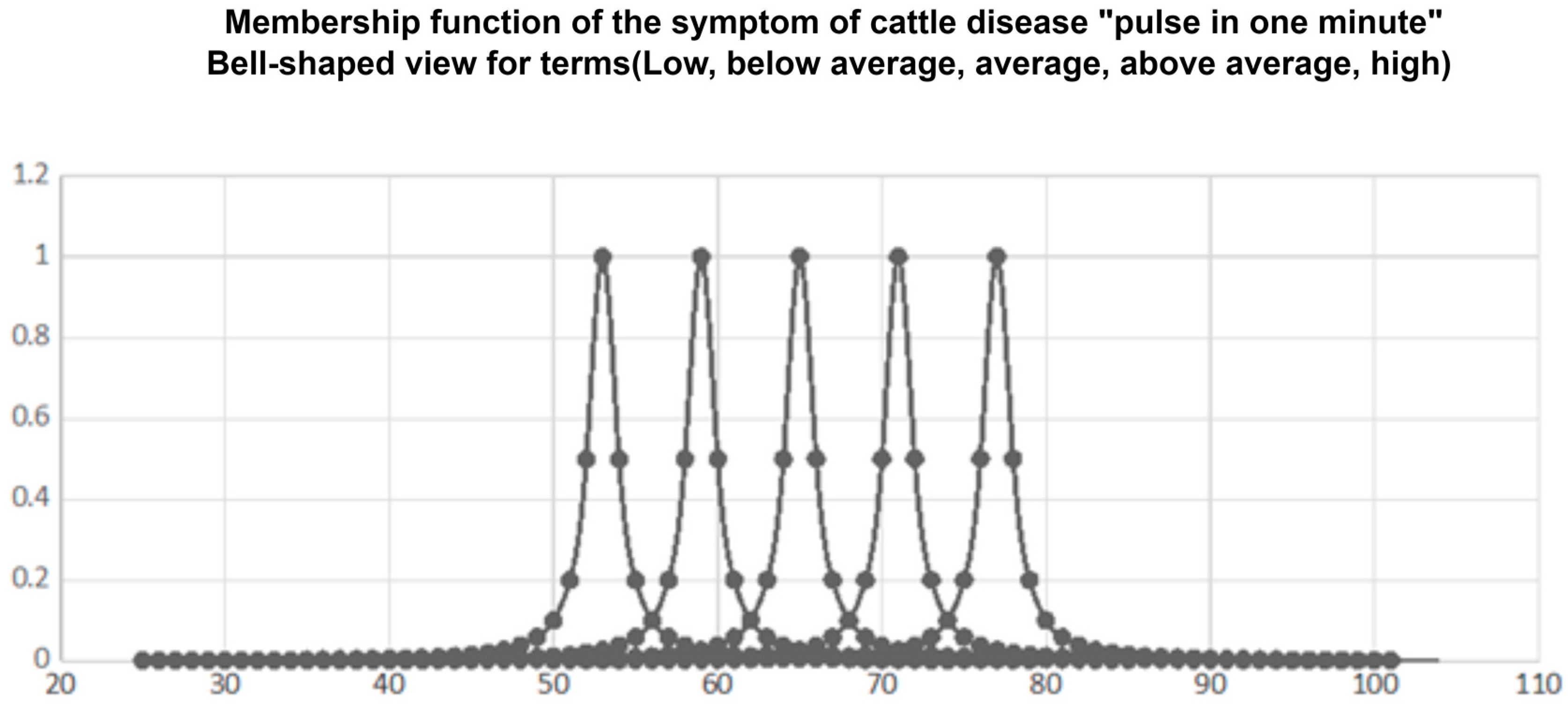 Sensors 23 02107 g005 550