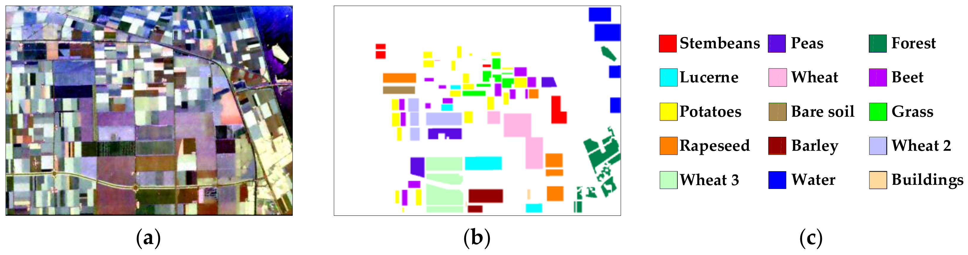 Sensors | Free Full-Text | Semi-Supervised Classification of PolSAR ...