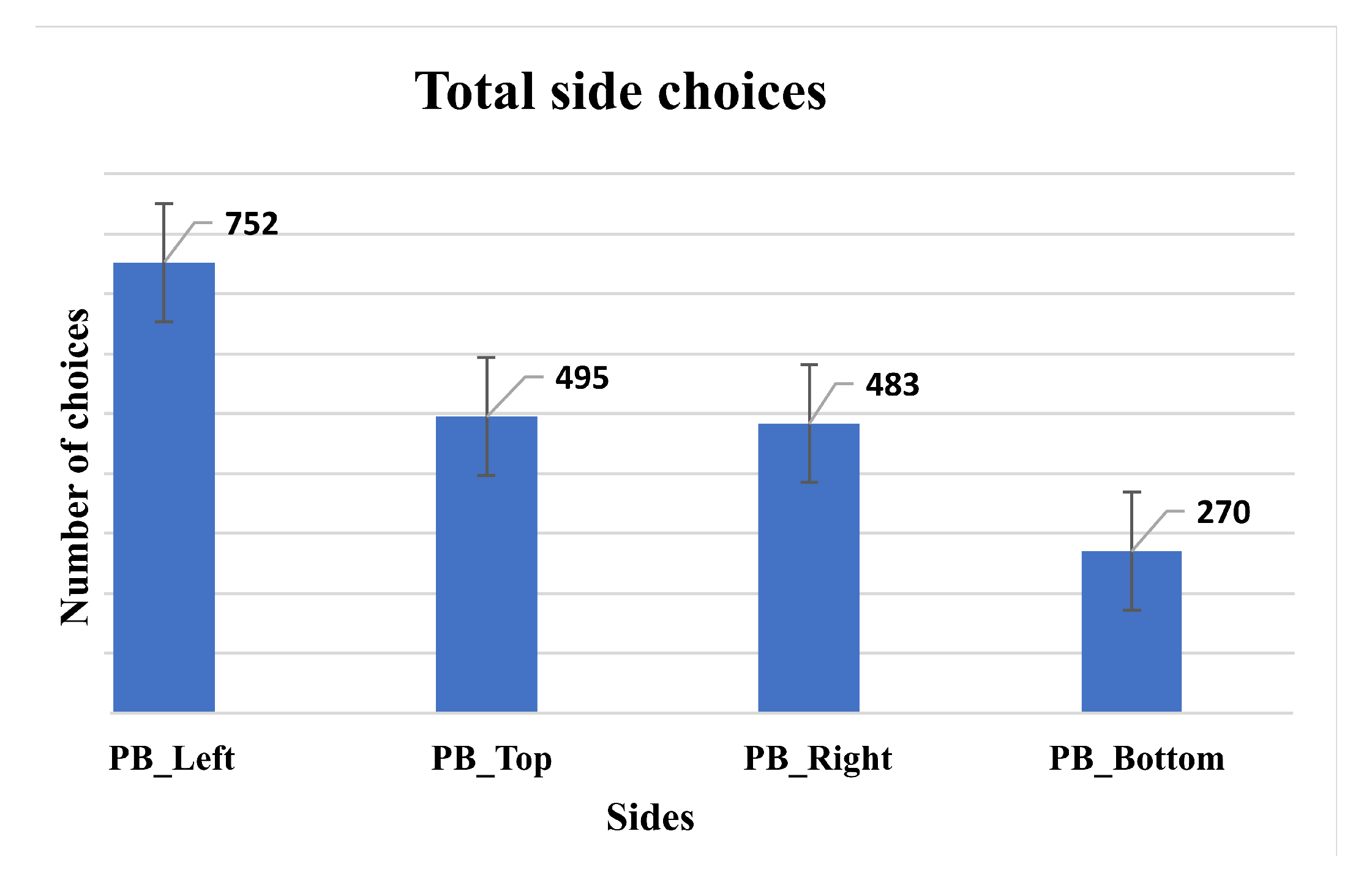 Sensors 23 02110 g004