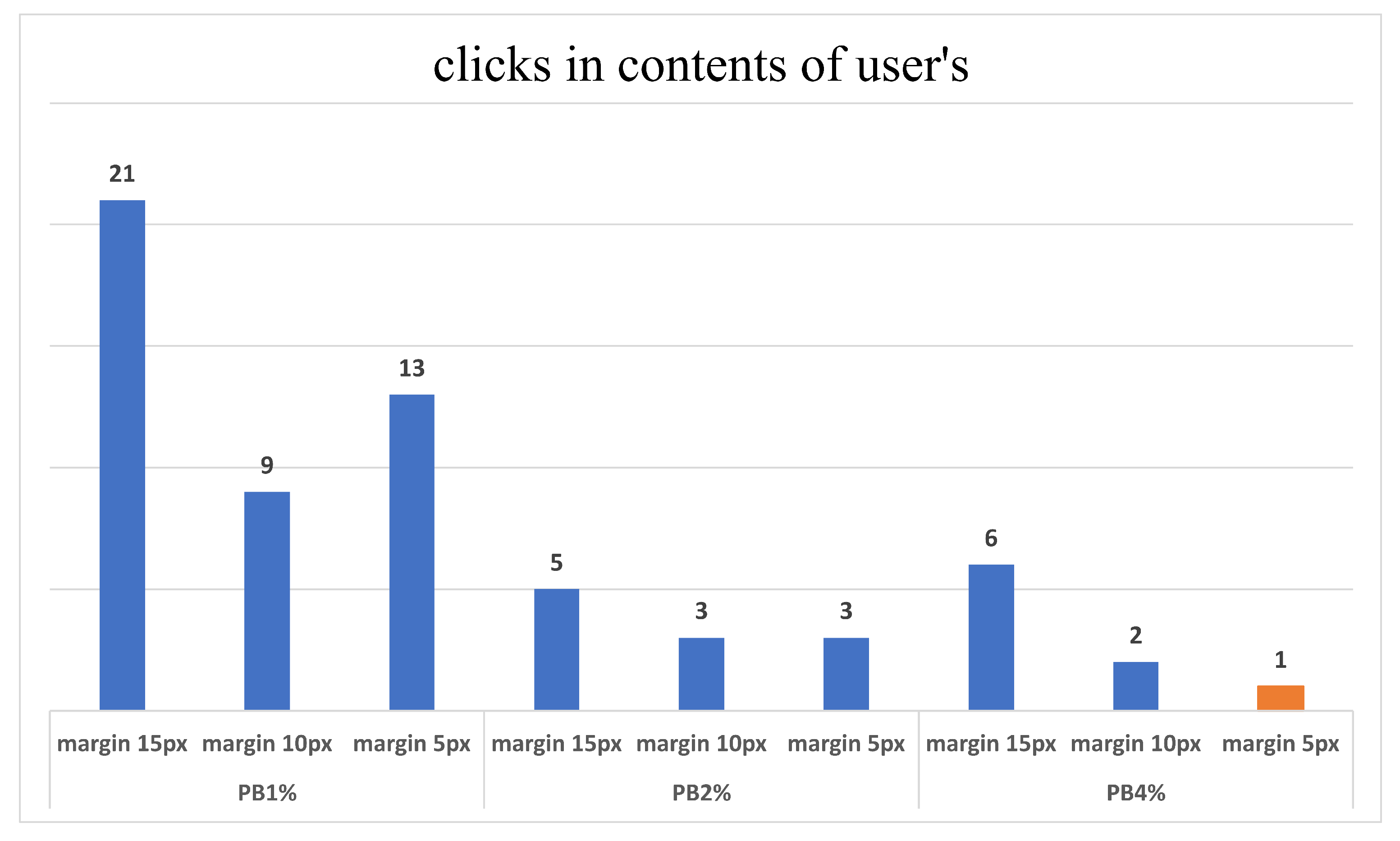 Sensors 23 02110 g005