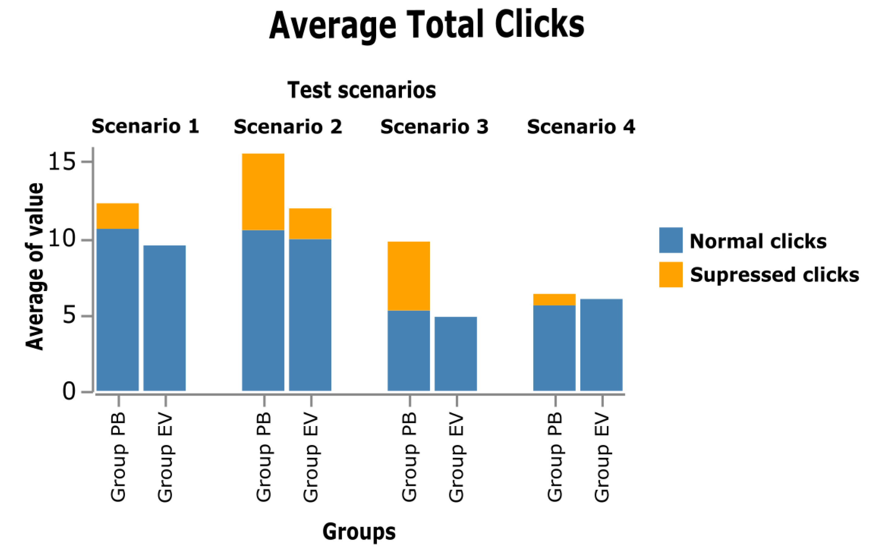 Sensors 23 02110 g015
