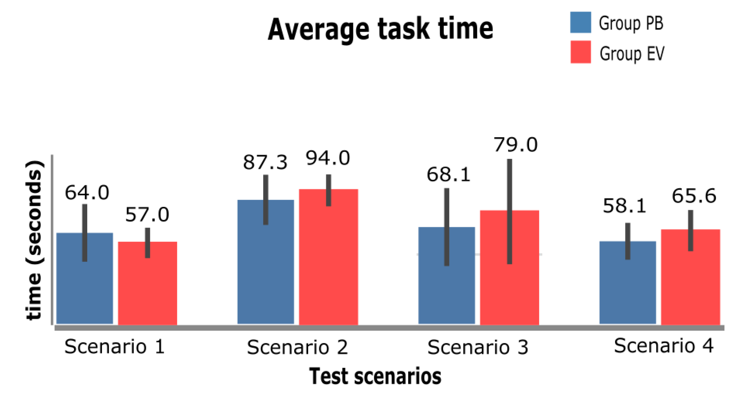 Sensors 23 02110 g017