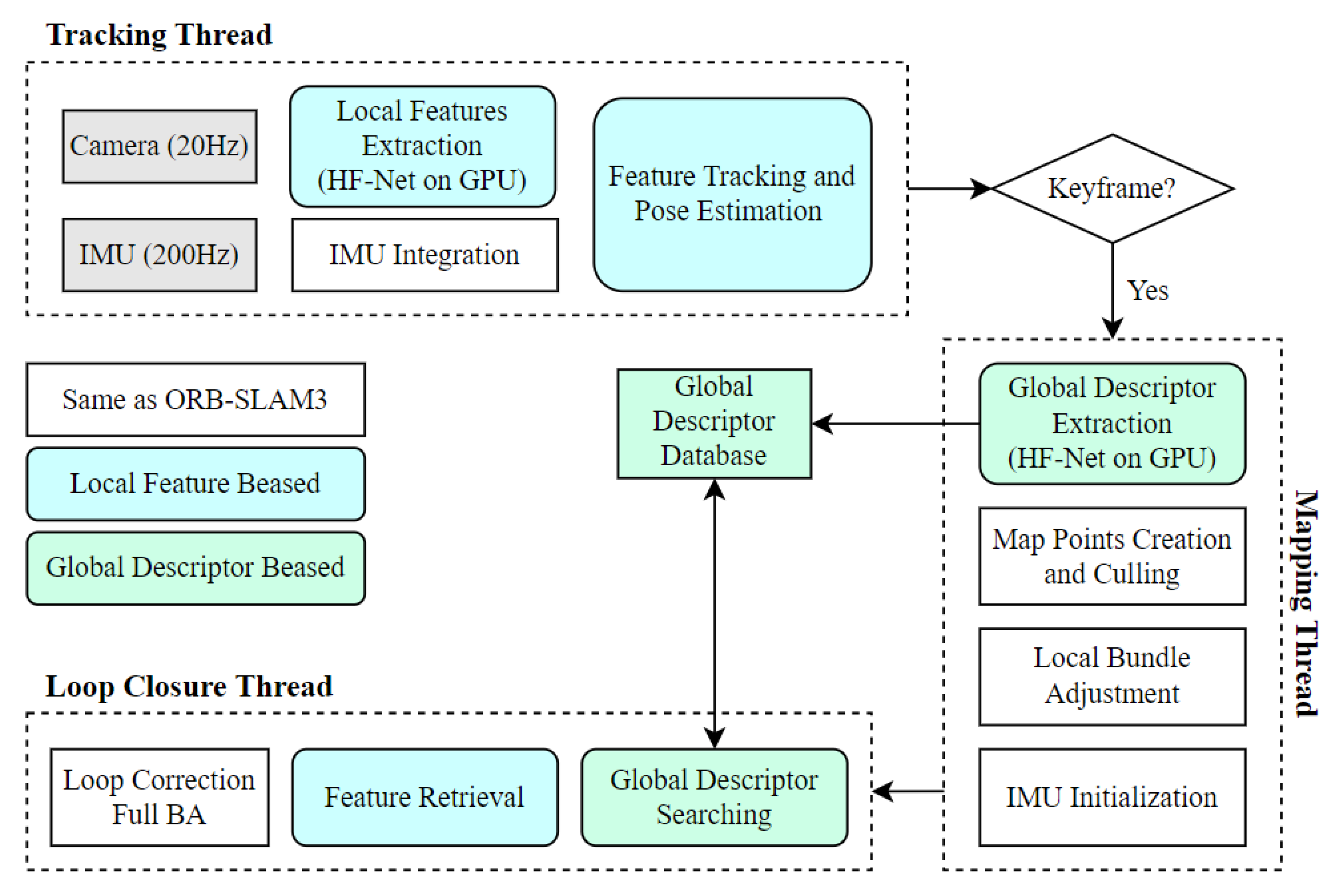 Sensors 23 02113 g001