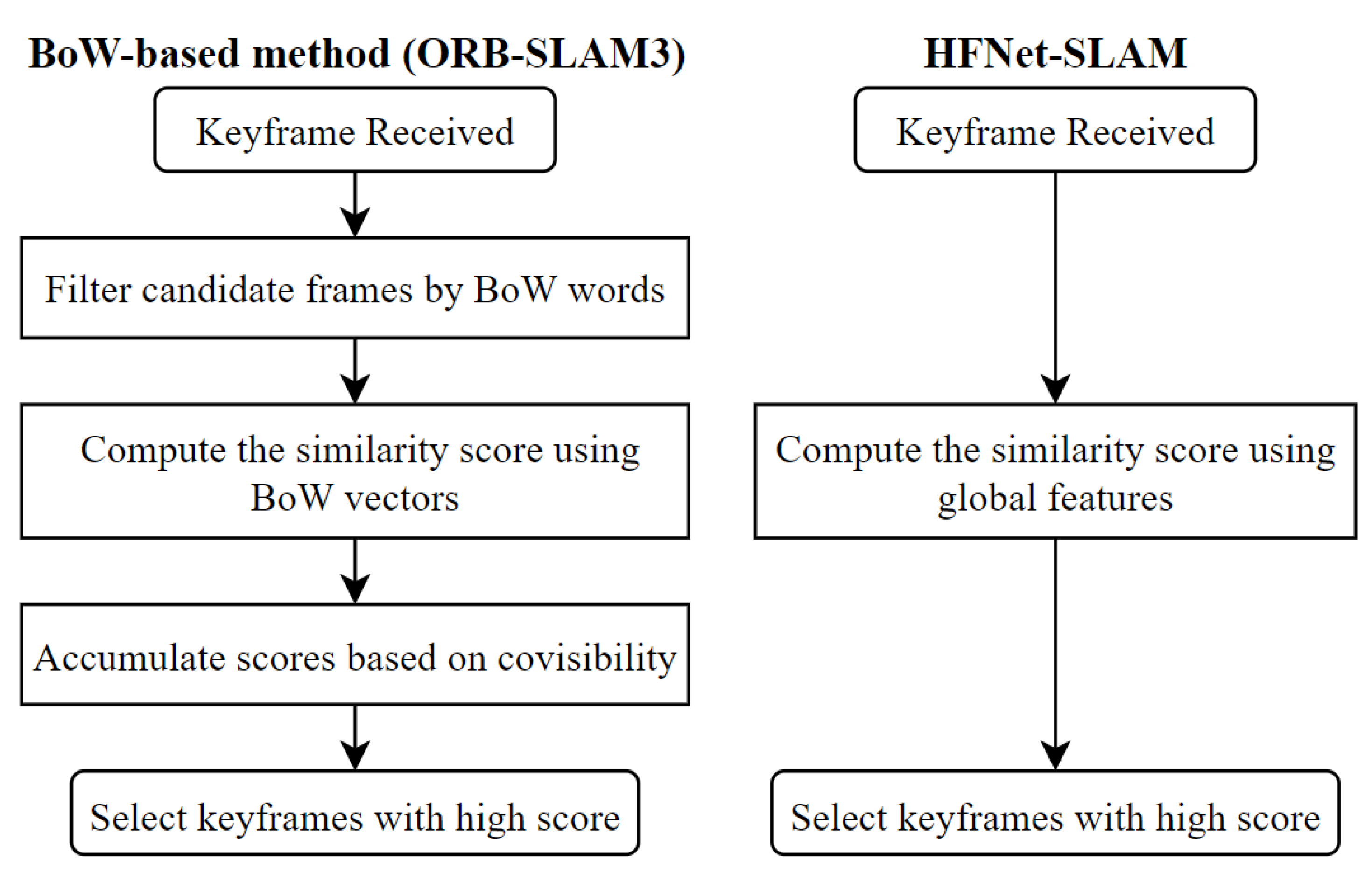 Sensors 23 02113 g003