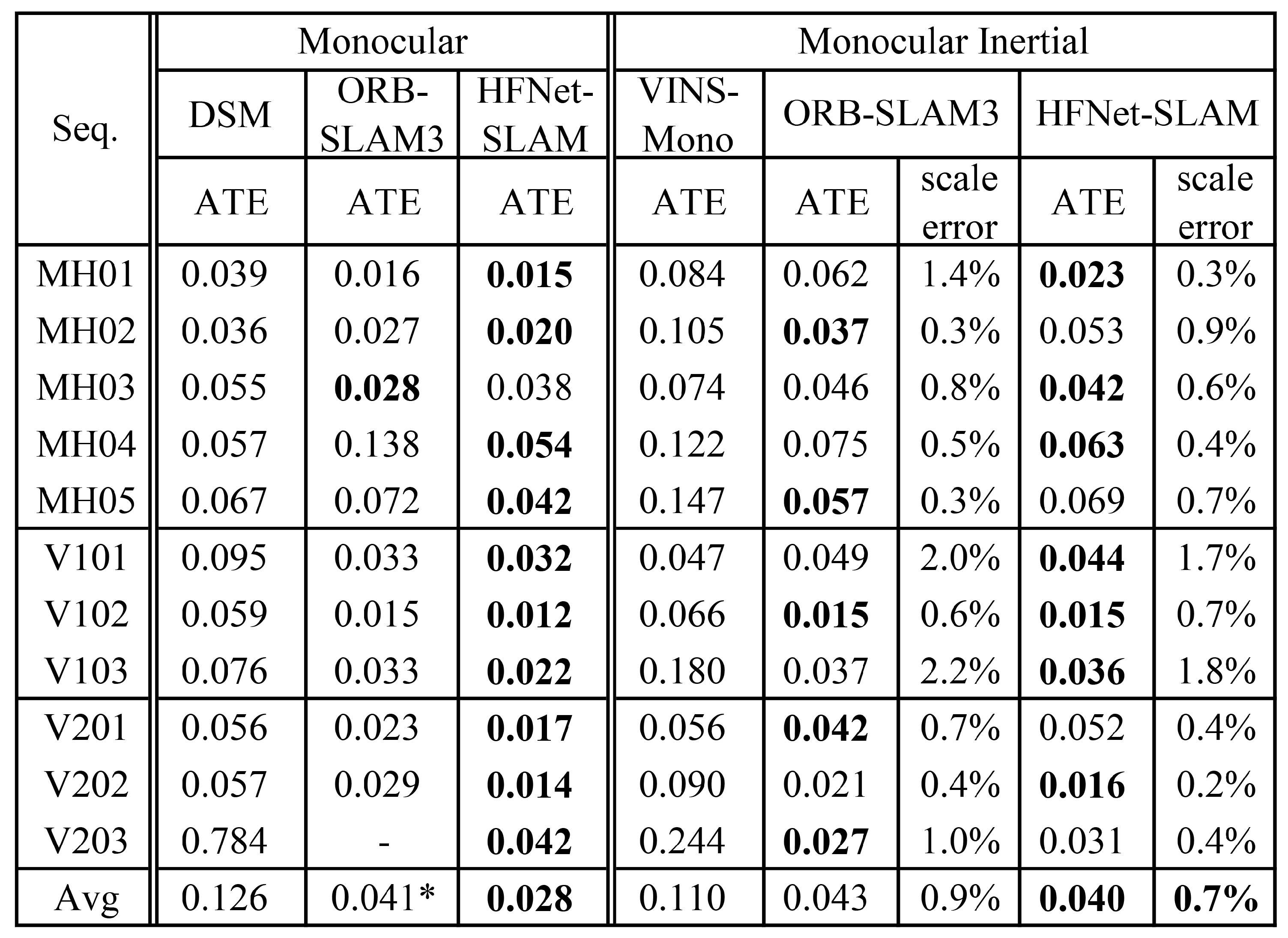 Sensors 23 02113 g004
