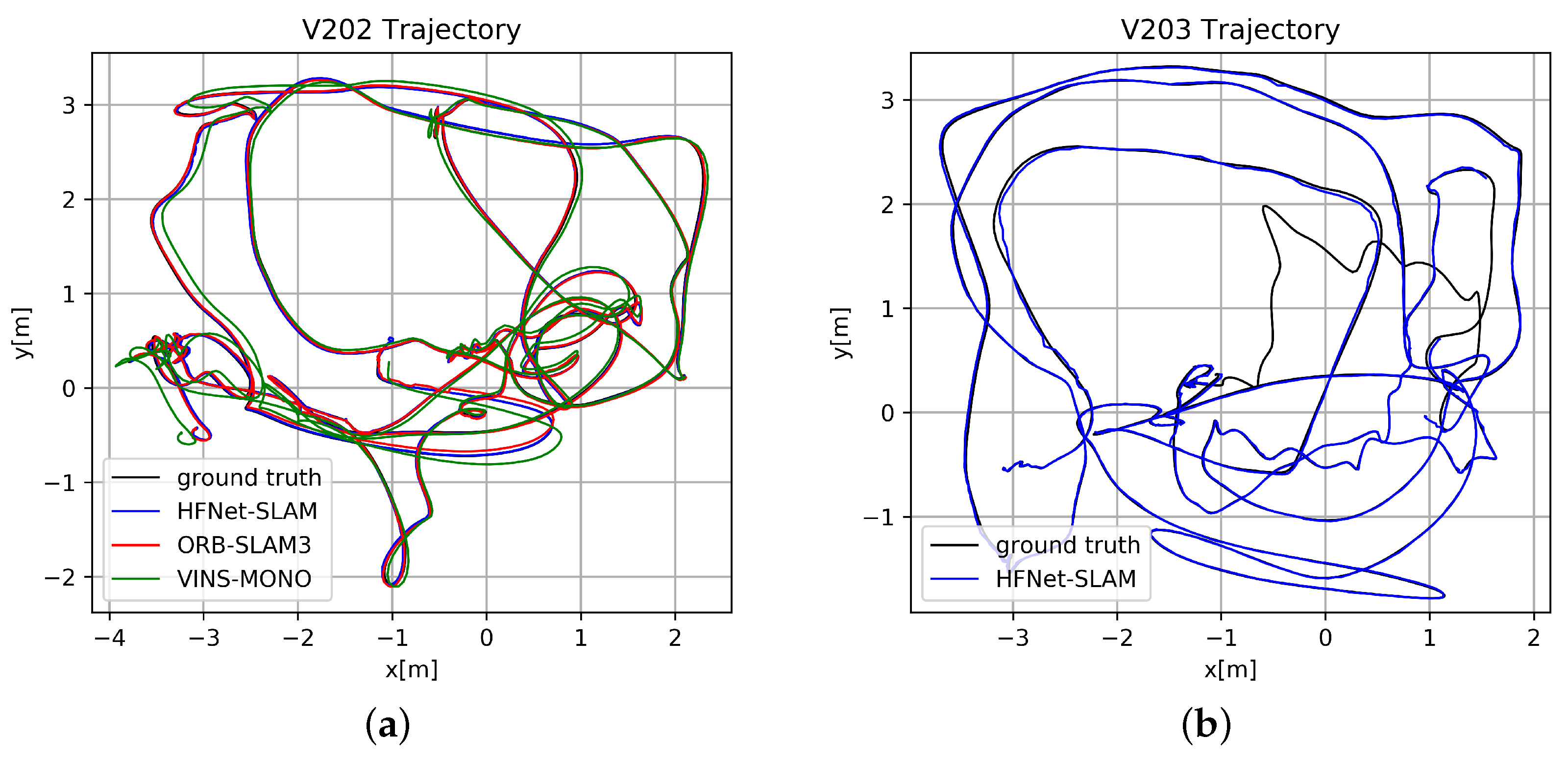 Sensors 23 02113 g005