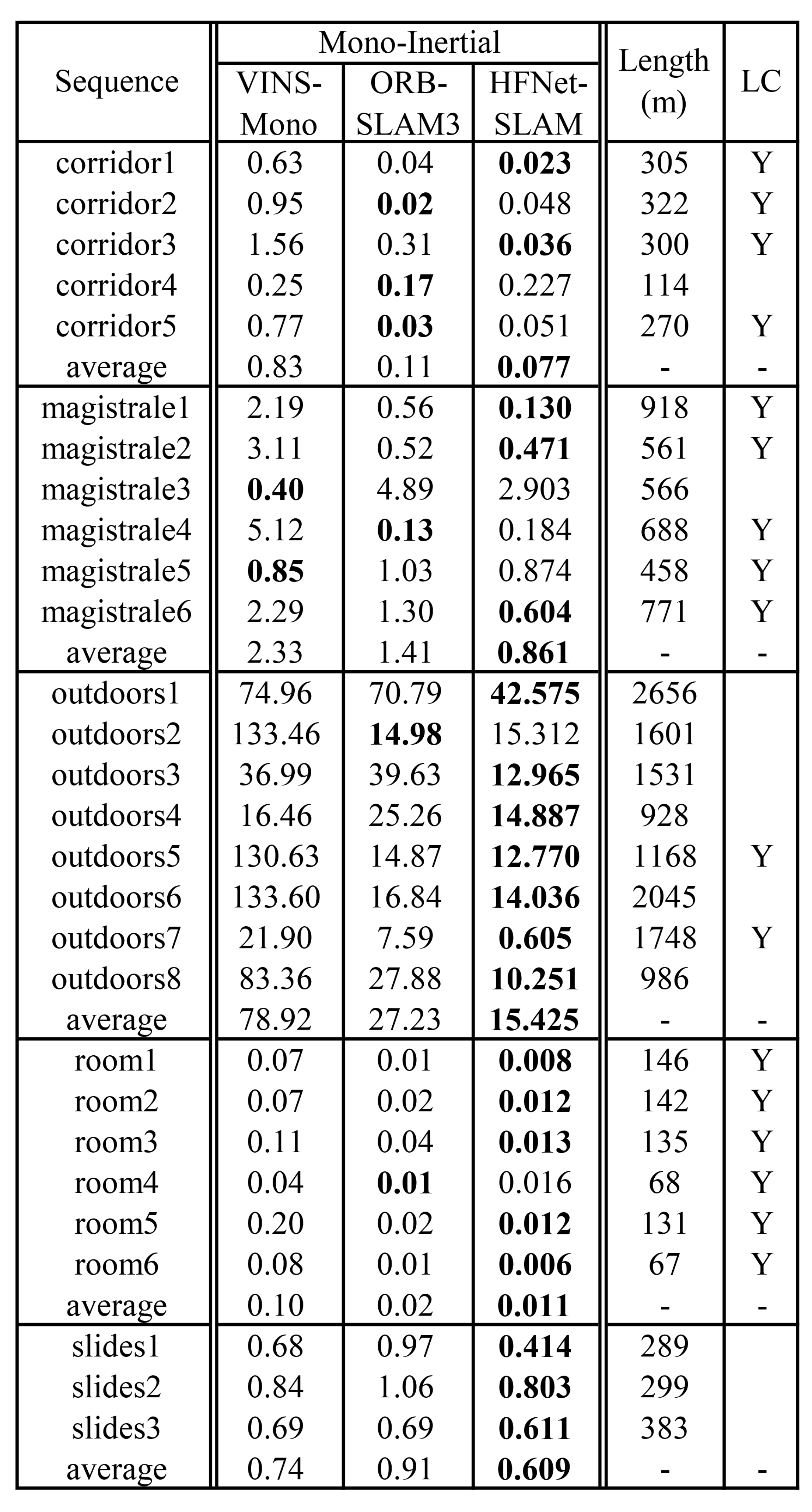 Sensors 23 02113 g006