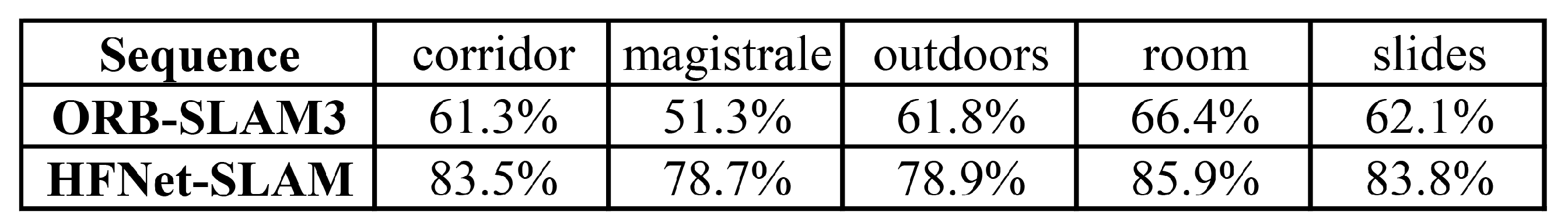 Sensors 23 02113 g009
