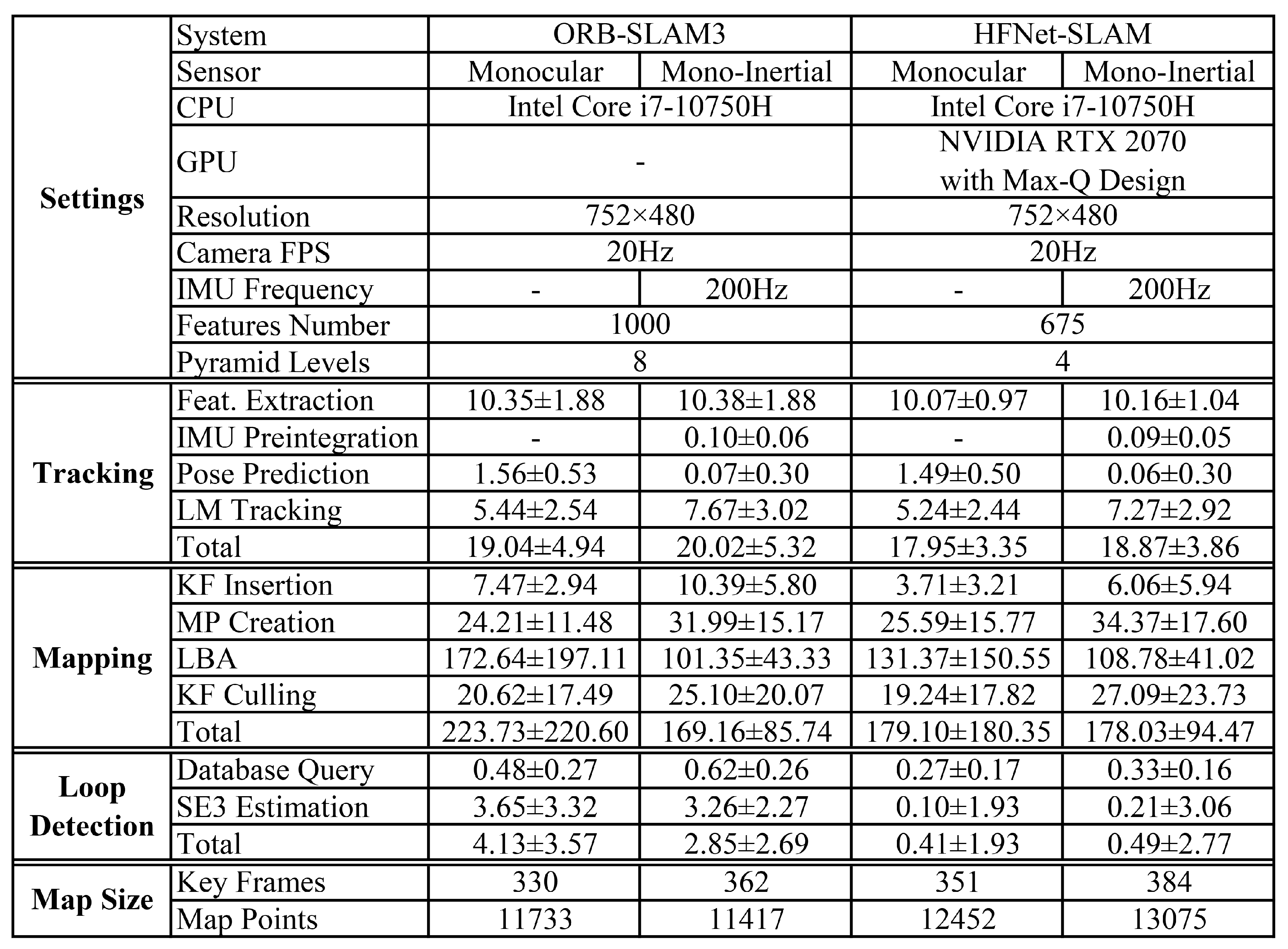 Sensors 23 02113 g011