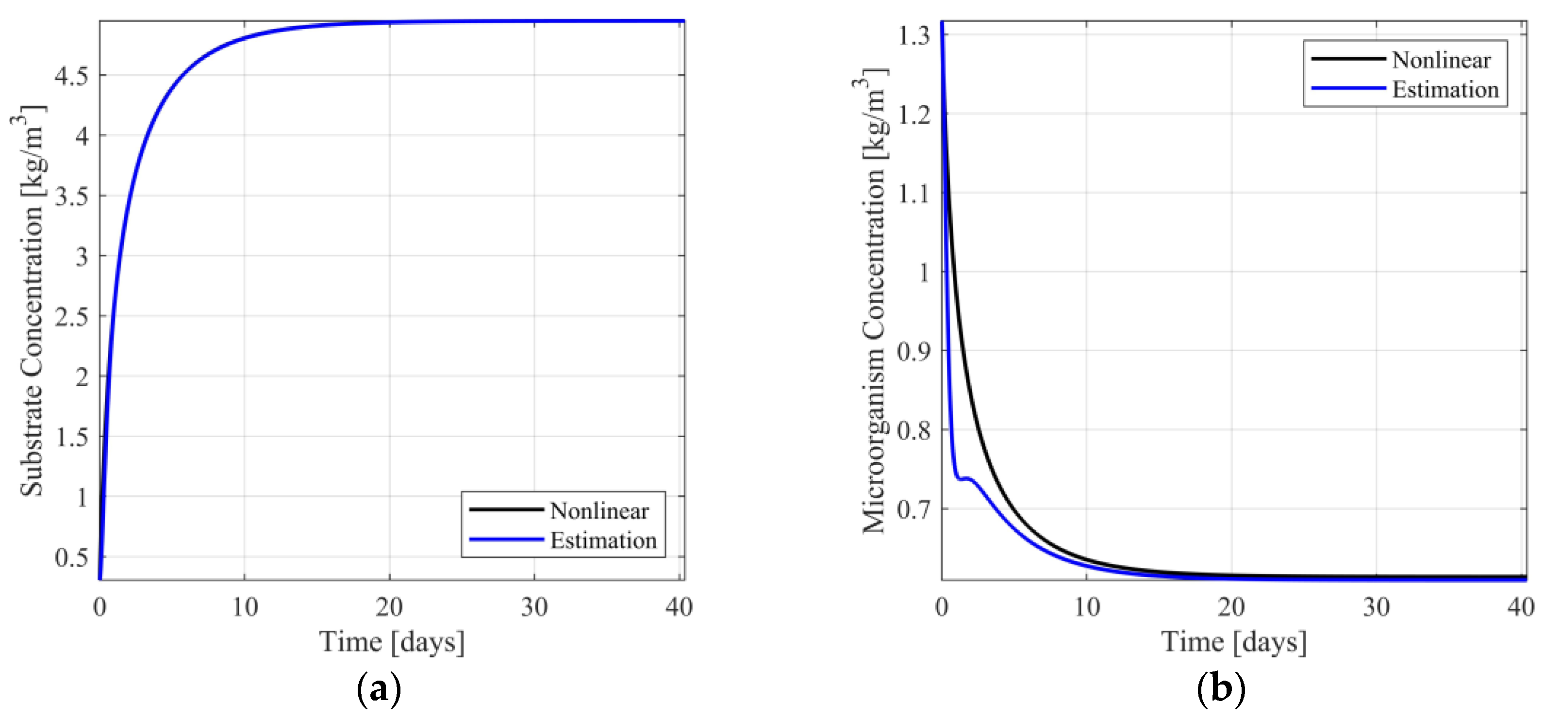 Sensors 23 02114 g005