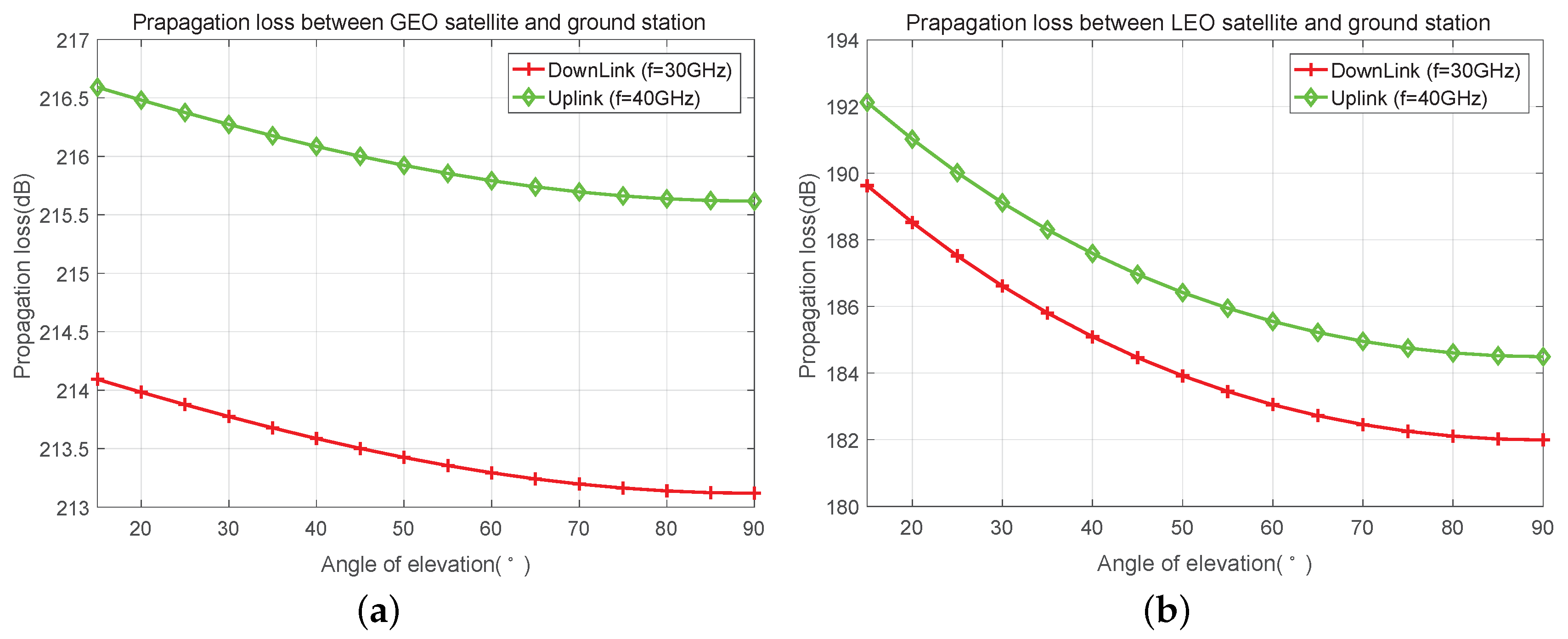 Sensors 23 02116 g005