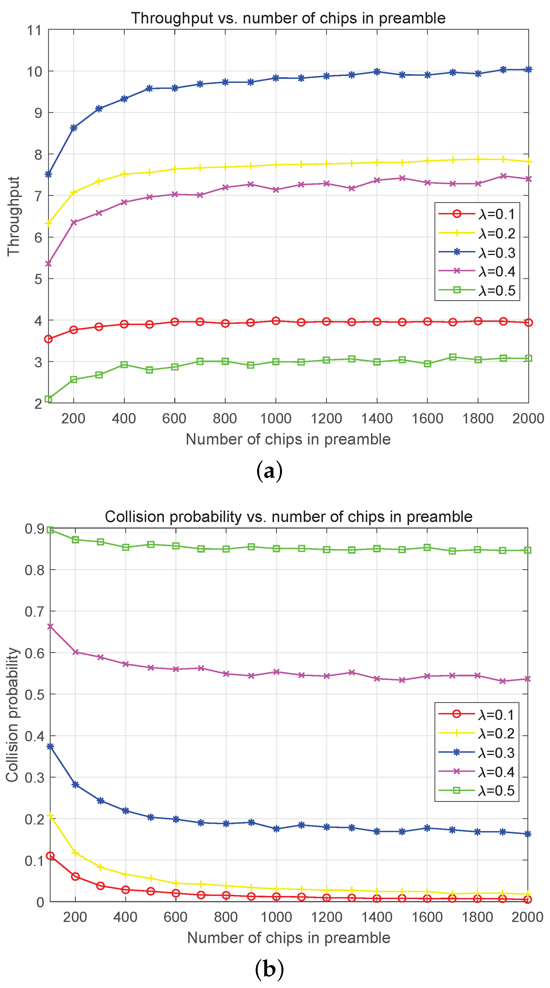 Sensors 23 02116 g010