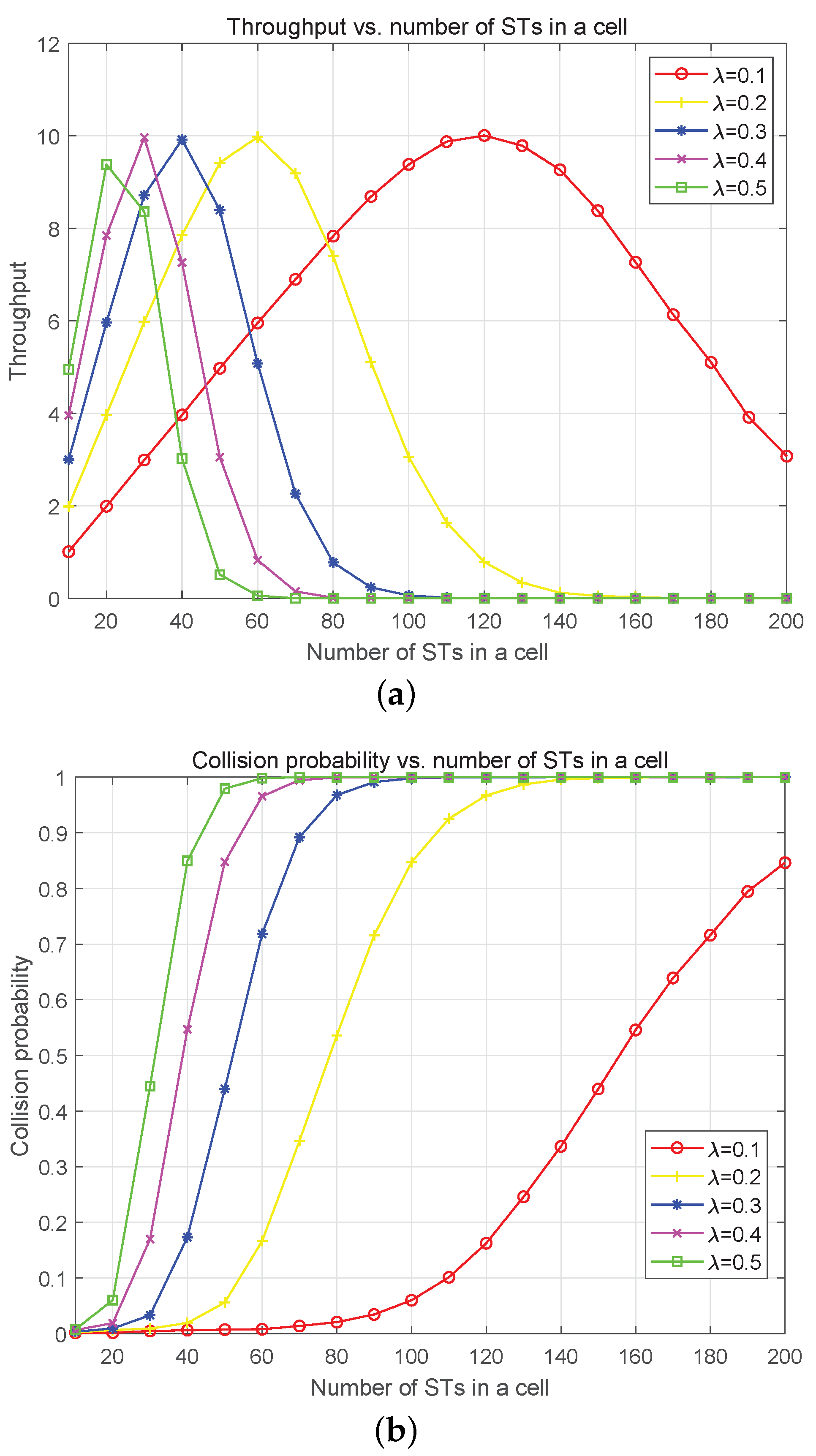 Sensors 23 02116 g011