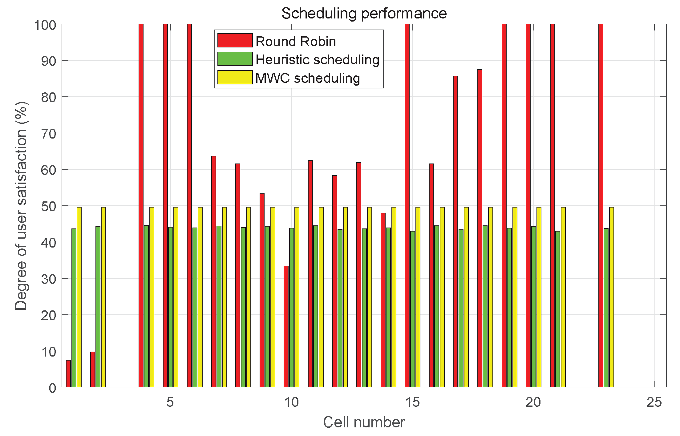 Sensors 23 02116 g013
