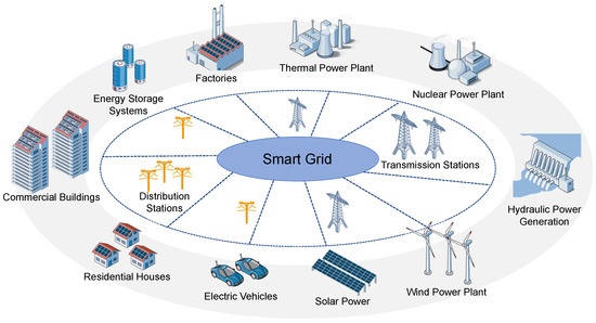 Control and Optimisation of Power Grids Circuit Diagram