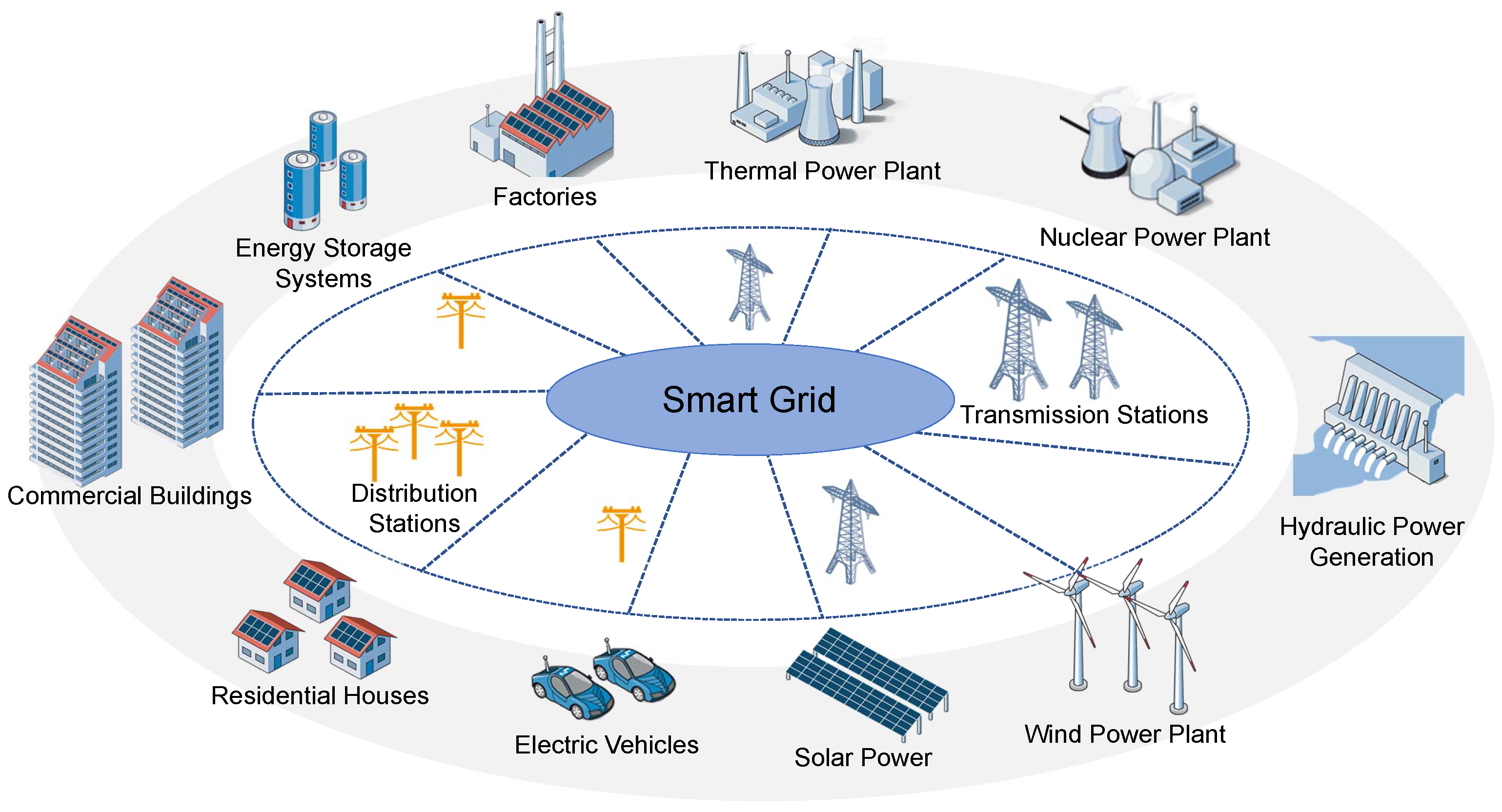 Sensors | Free Full-Text | Control and Optimisation of Power Grids ...