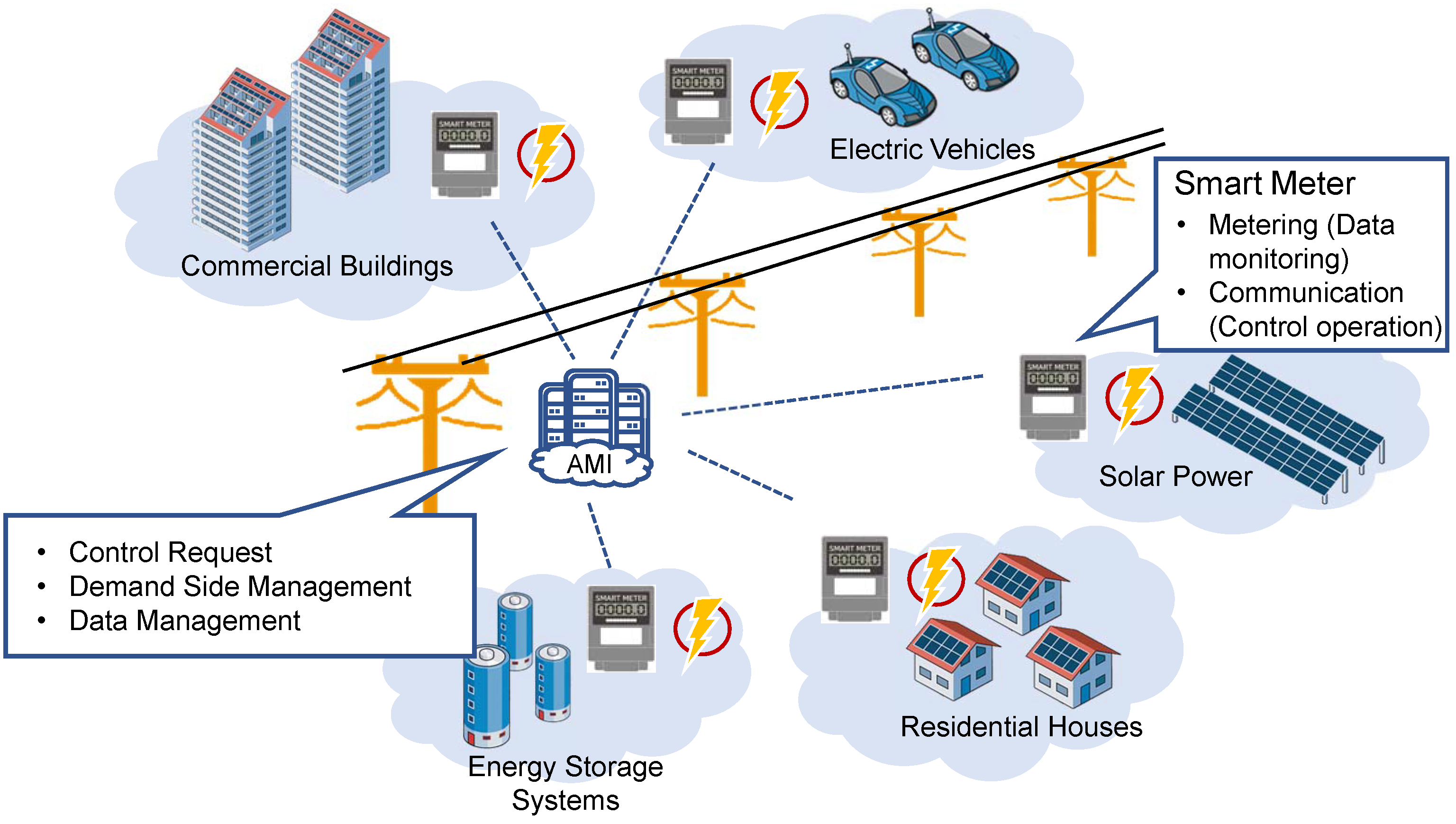 Control and Optimisation of Power Grids ... Circuit Diagram