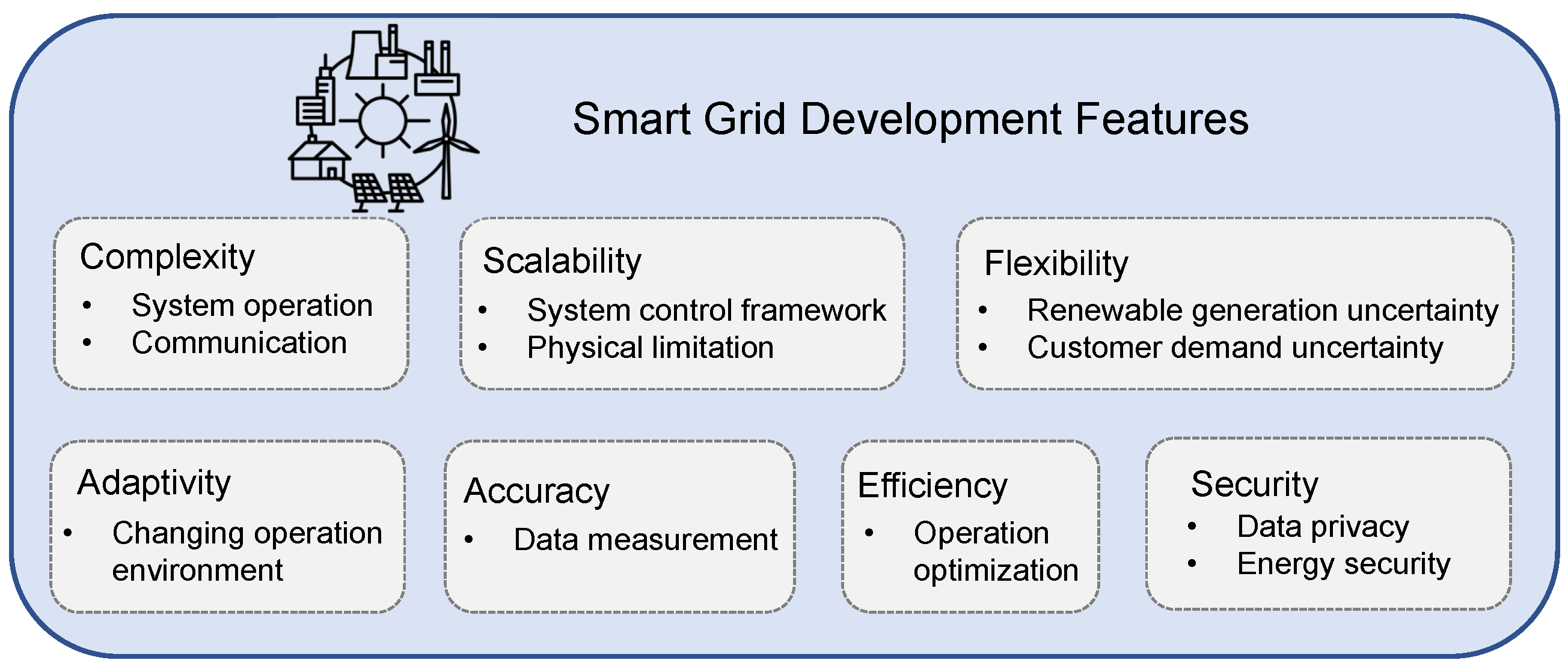 Control and Optimisation of Power Grids ... Circuit Diagram
