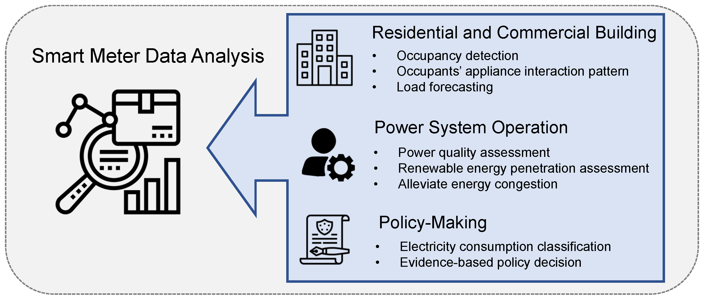 Sensors Free FullText Control and Optimisation of Power Grids