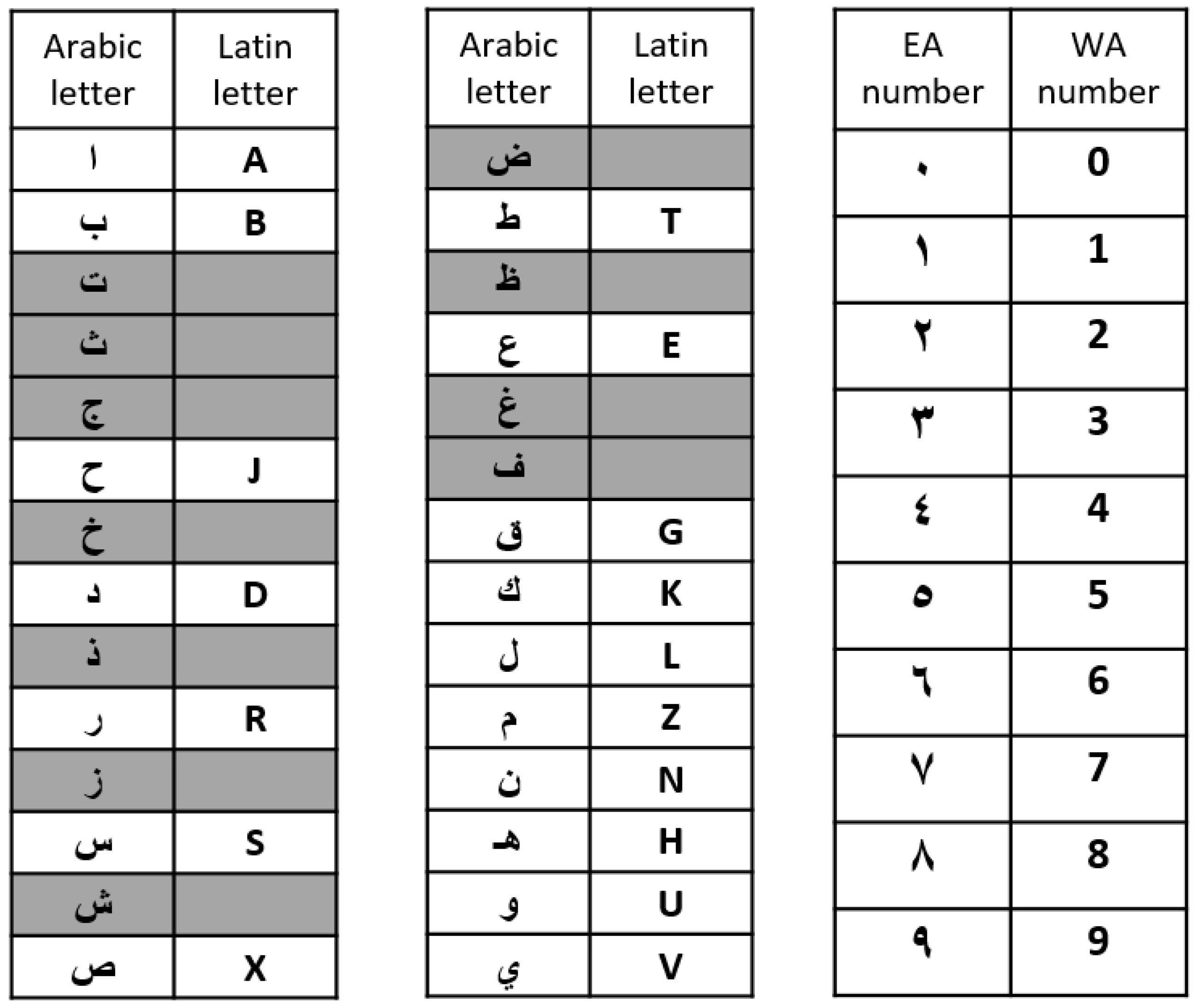 Sensors 23 02120 g003