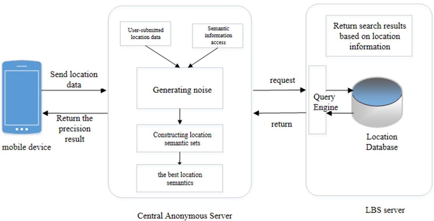 Sensors 23 02121 g002
