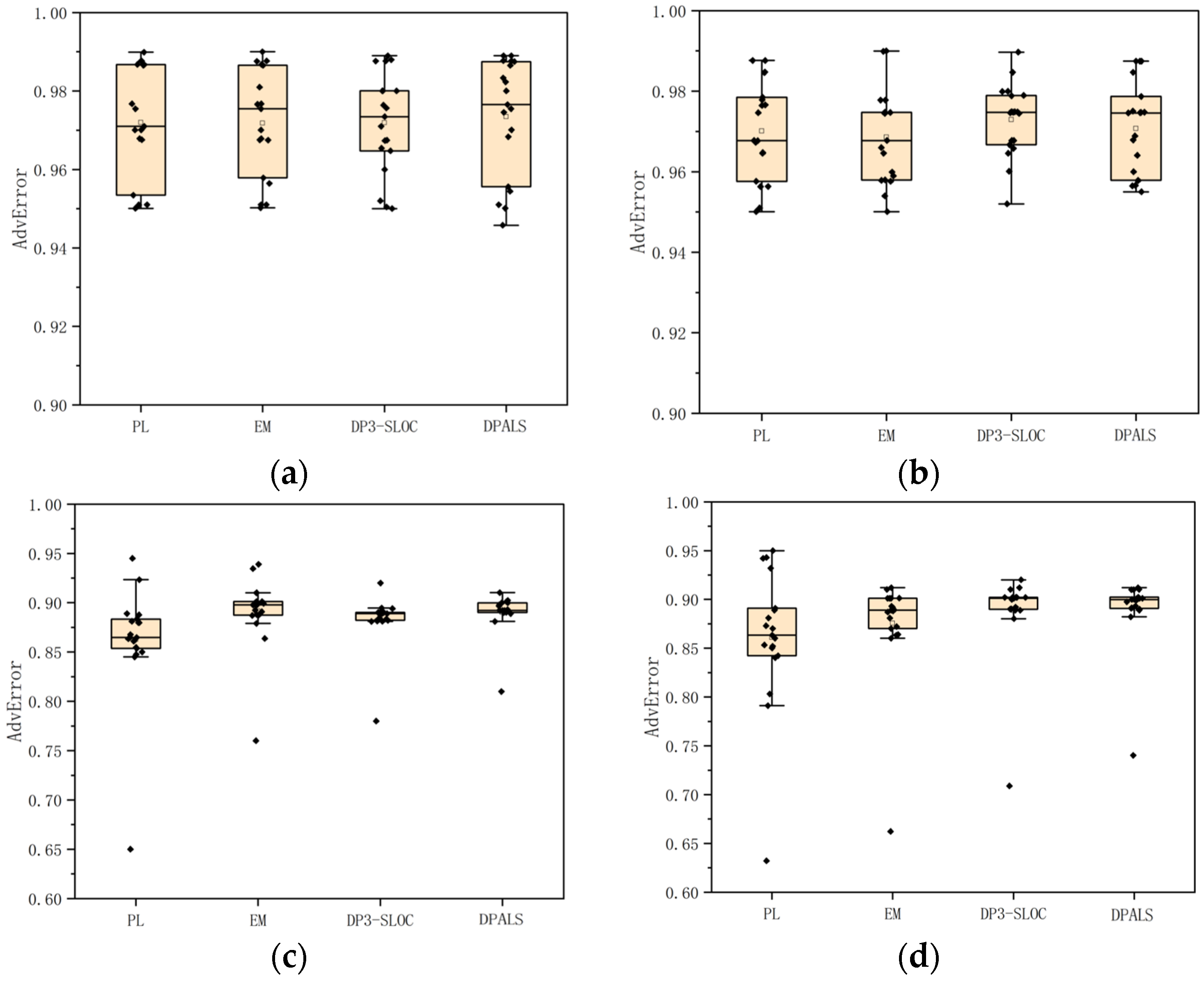 Sensors 23 02121 g005