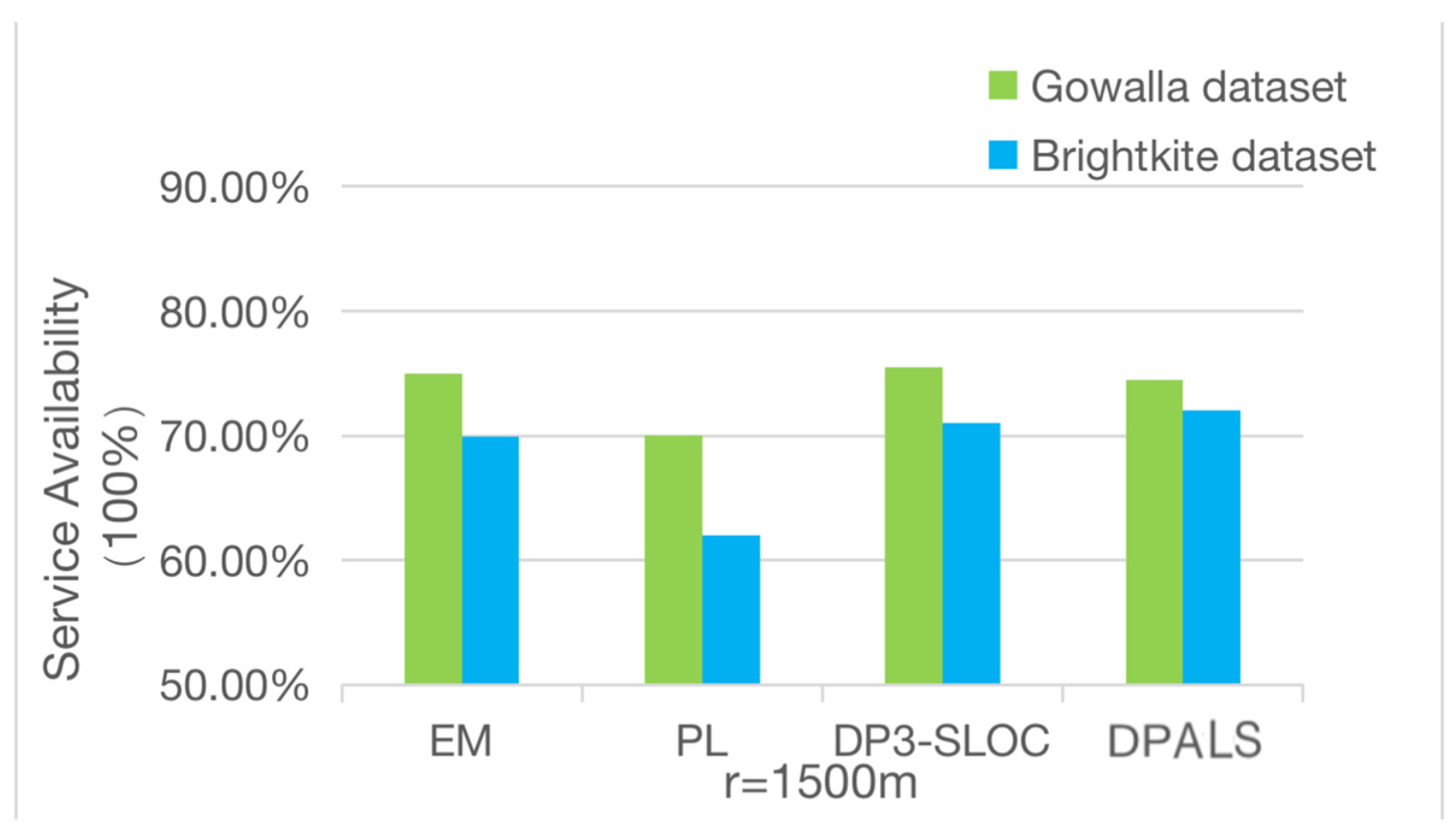 Sensors 23 02121 g007