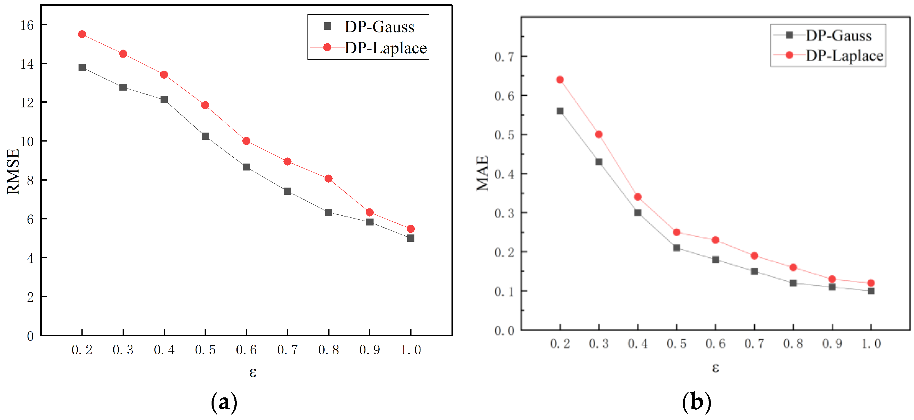 Sensors 23 02121 g014