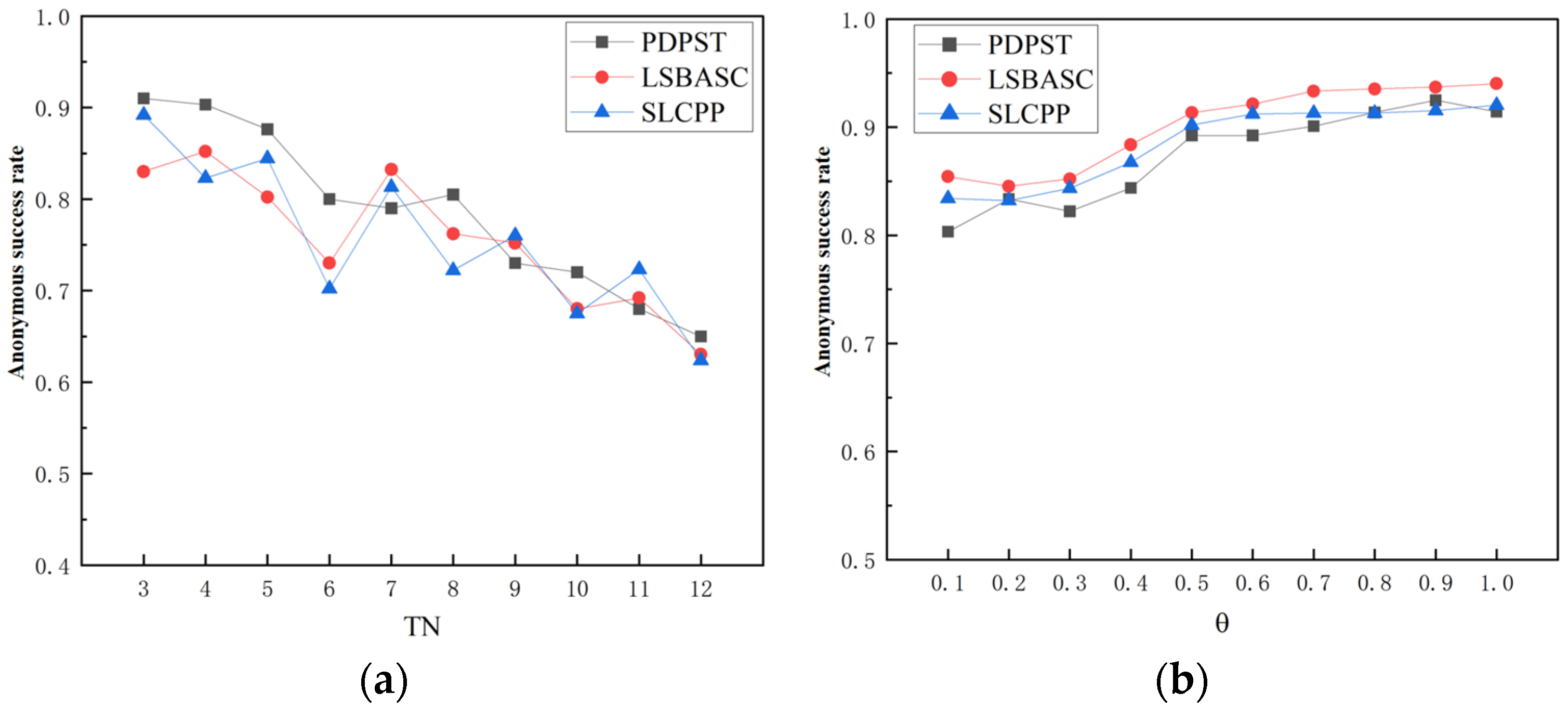 Sensors 23 02121 g015