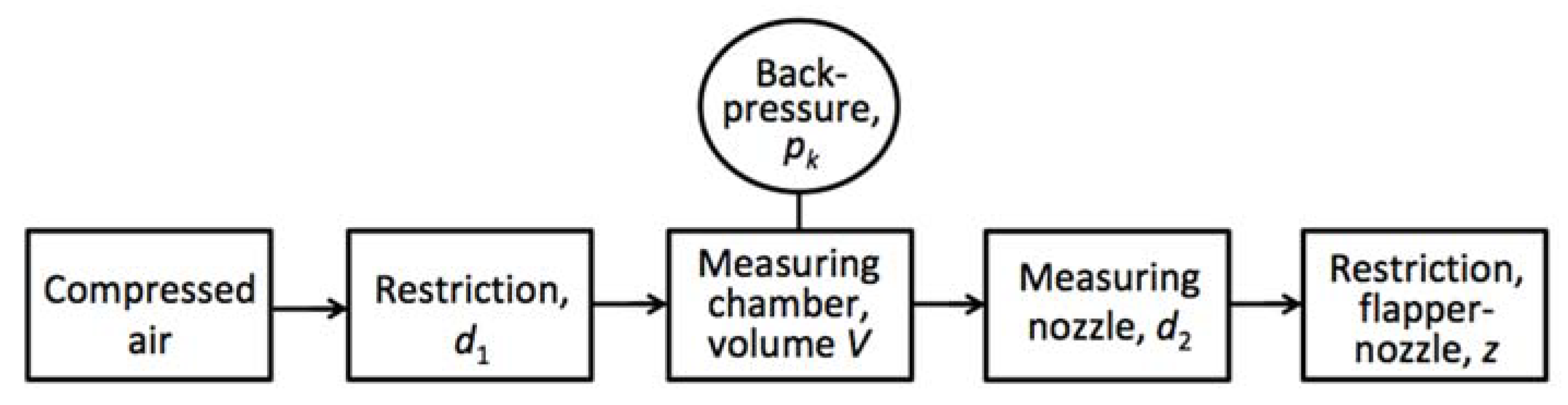 Sensors 23 02122 g001 Sensors 23 02122 g001
