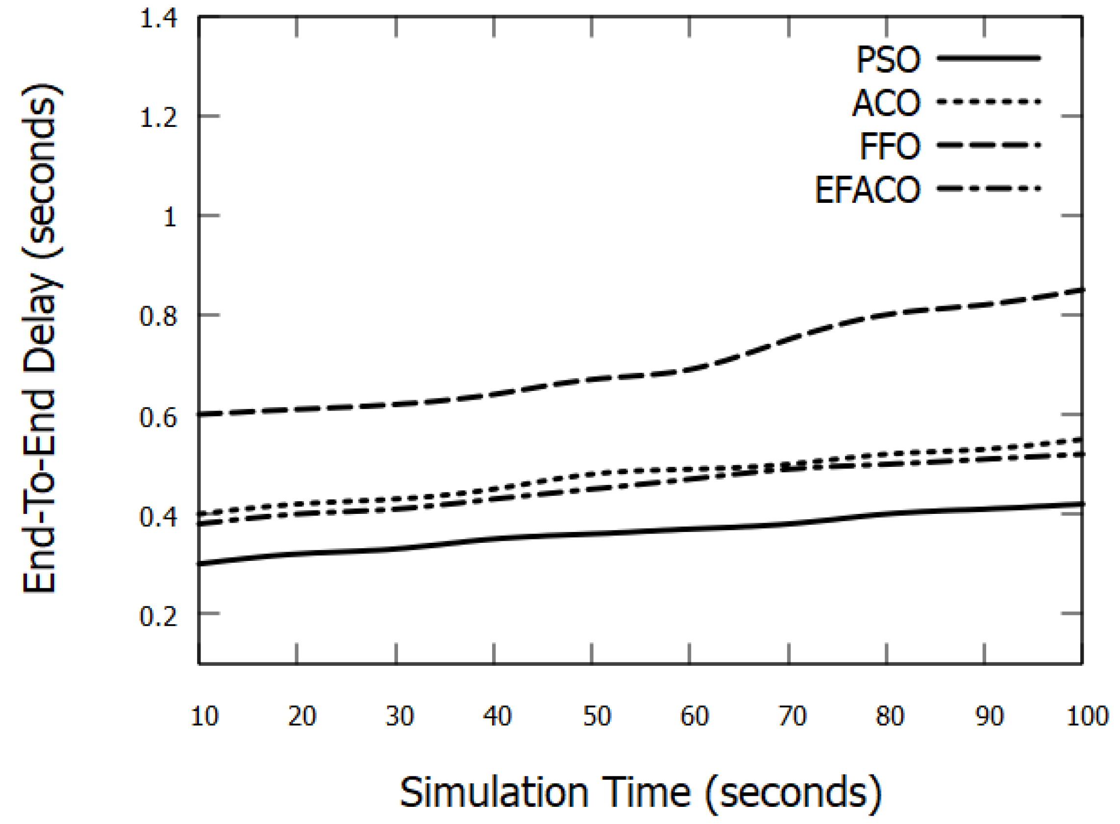 Sensors 23 02124 g008