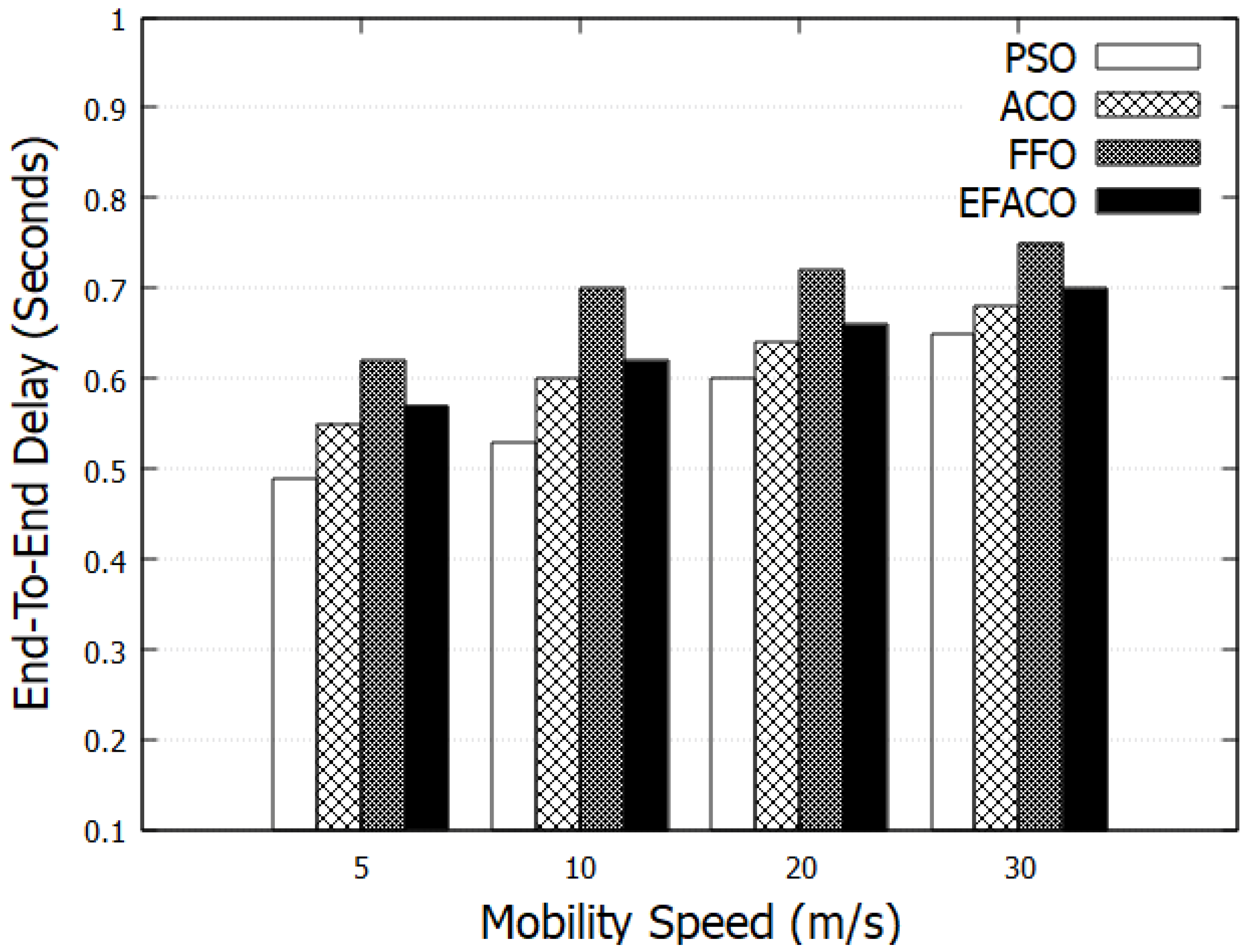 Sensors 23 02124 g009