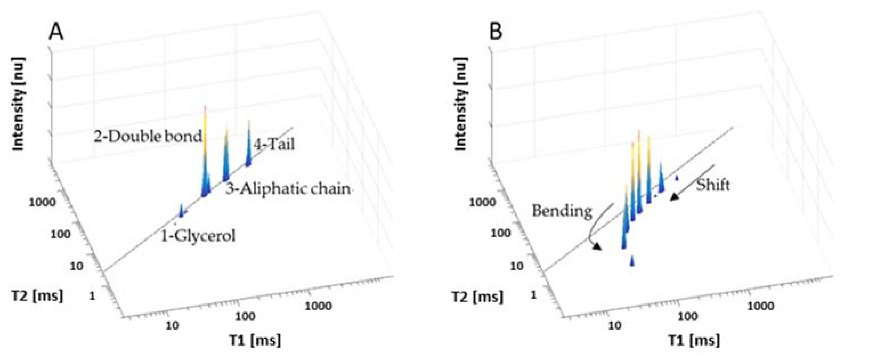 Sensors 23 02125 g003