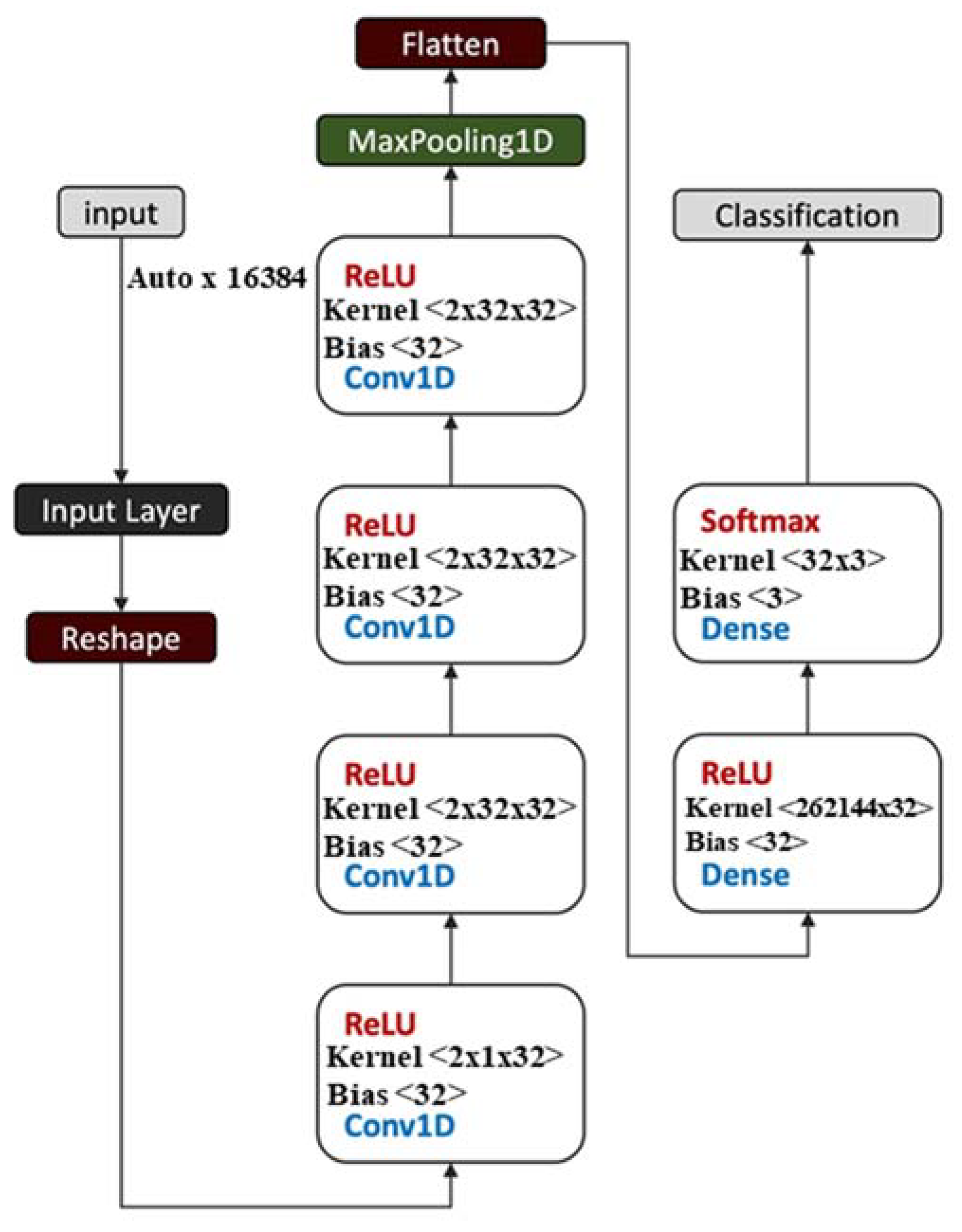 Sensors 23 02125 g005
