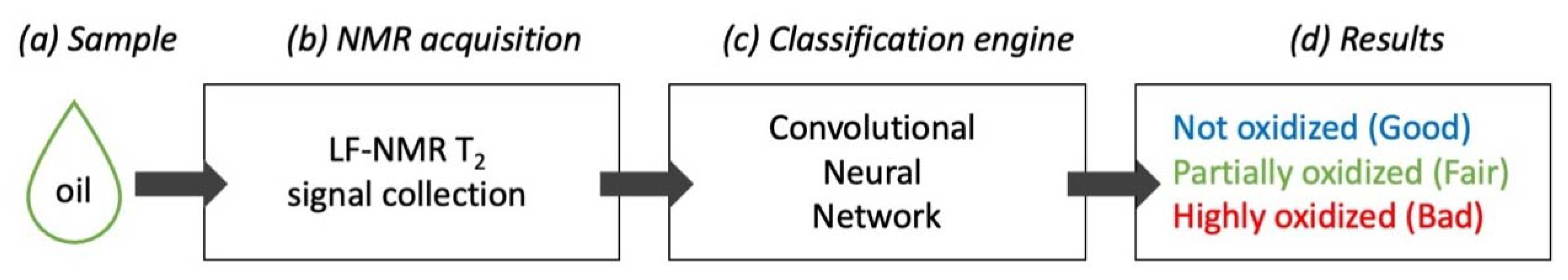 Sensors 23 02125 g007