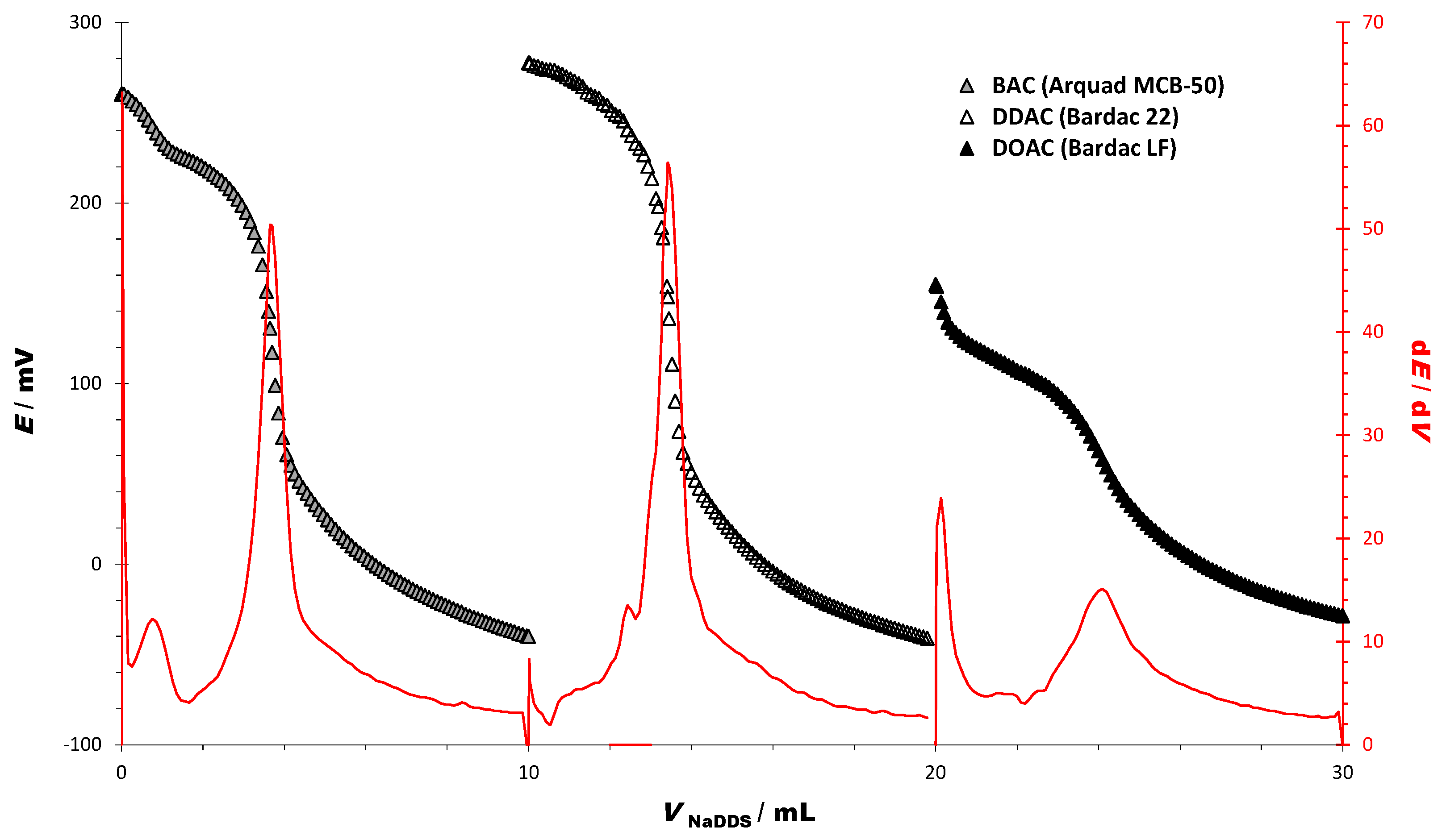 Sensors 23 02126 g001