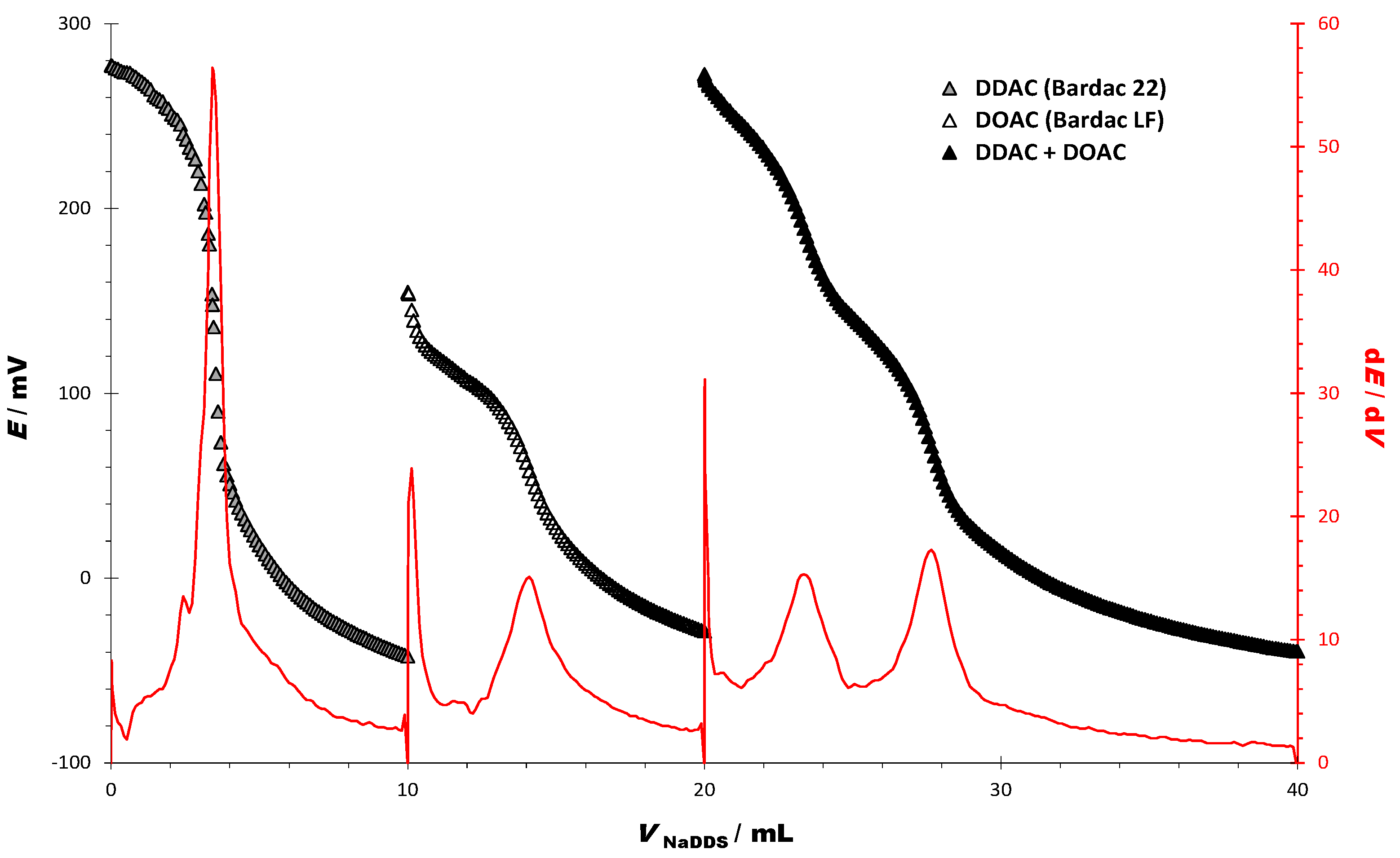 Sensors 23 02126 g002