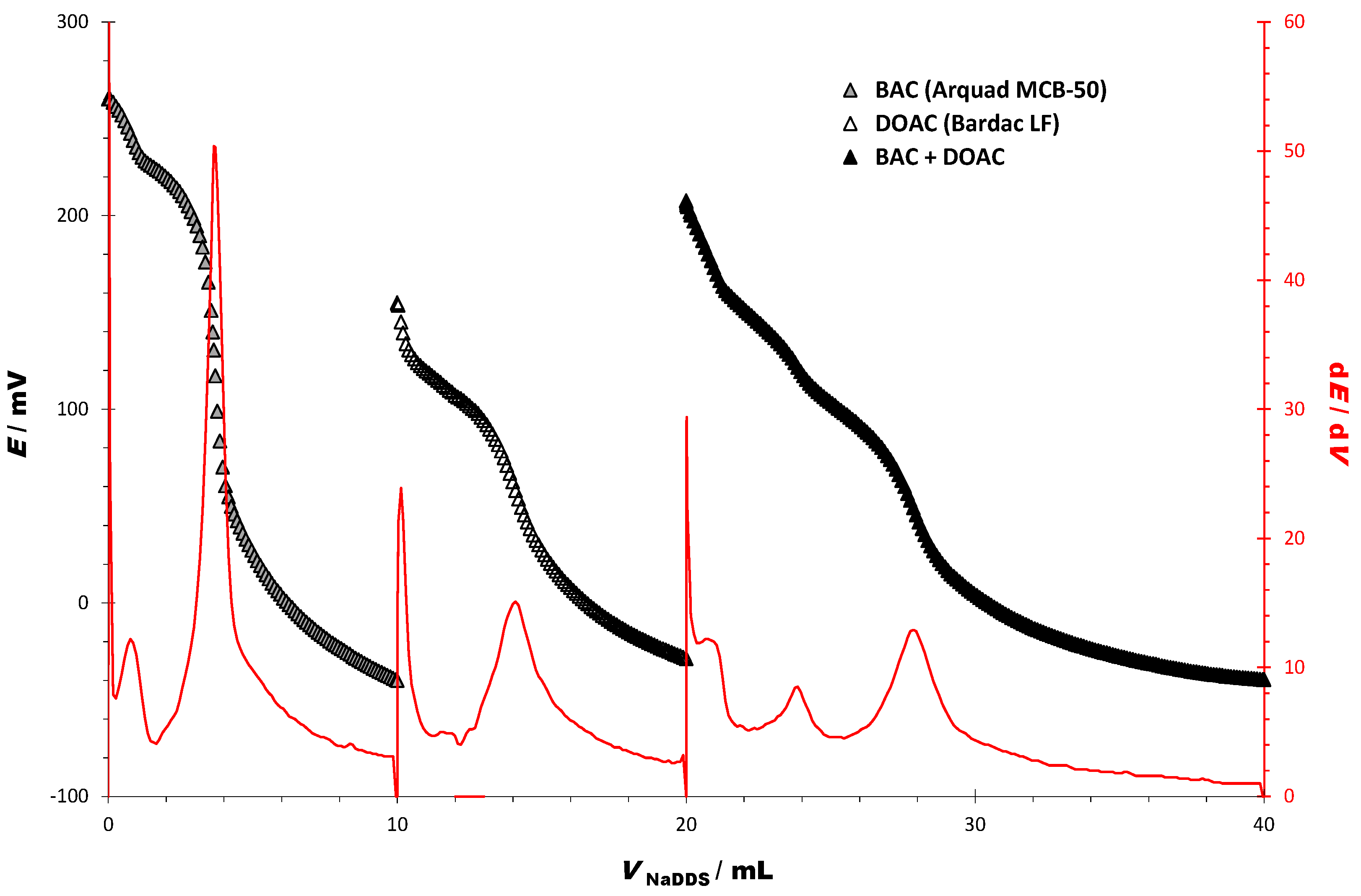 Sensors 23 02126 g003
